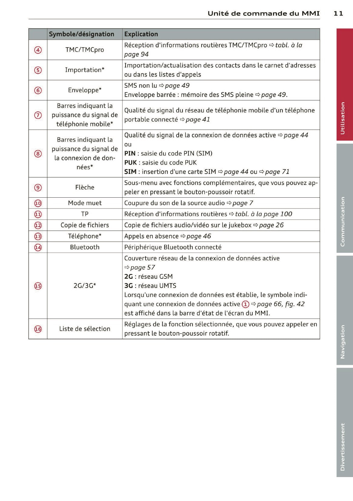 2013 Audi Q5/SQ5 MMI Navigation Plus Manuel d'Infotainment | Français
