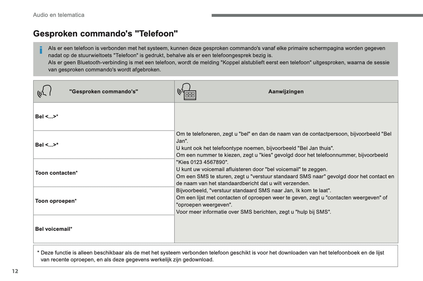 2016-2017 Citroën C3 Infotainment Manual | Dutch