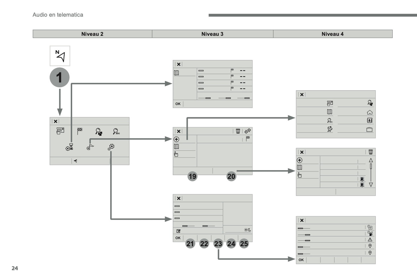 2016-2017 Citroën C3 Infotainment Manual | Dutch