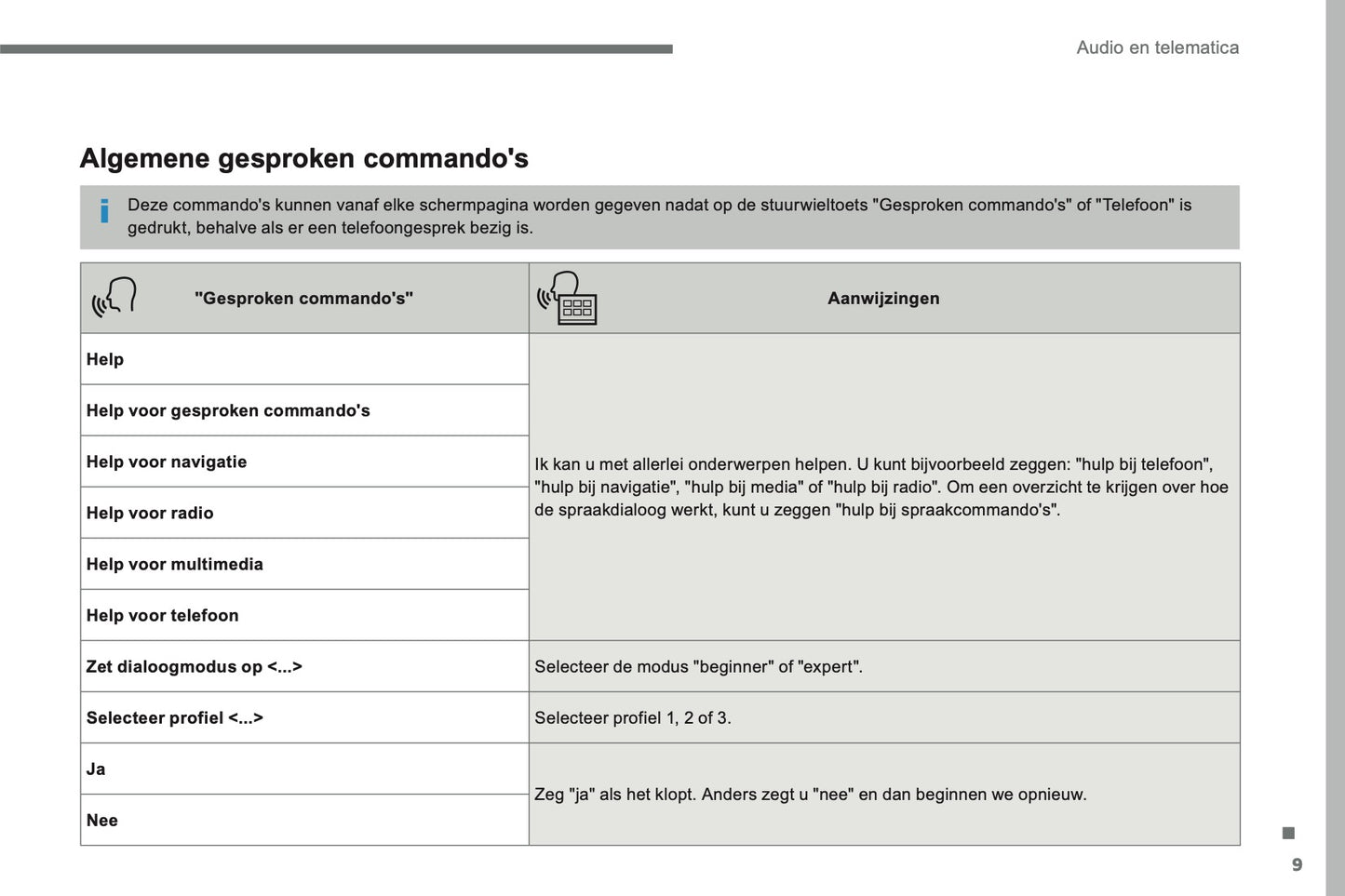 2016-2018 Citroën C4 Picasso/Grand C4 Picasso Infotainment Manual | Dutch
