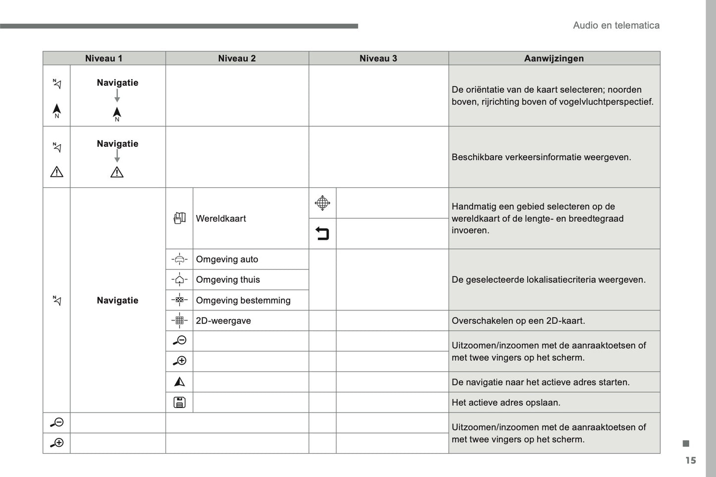 2016-2018 Citroën C4 Picasso/Grand C4 Picasso Infotainment Manual | Dutch