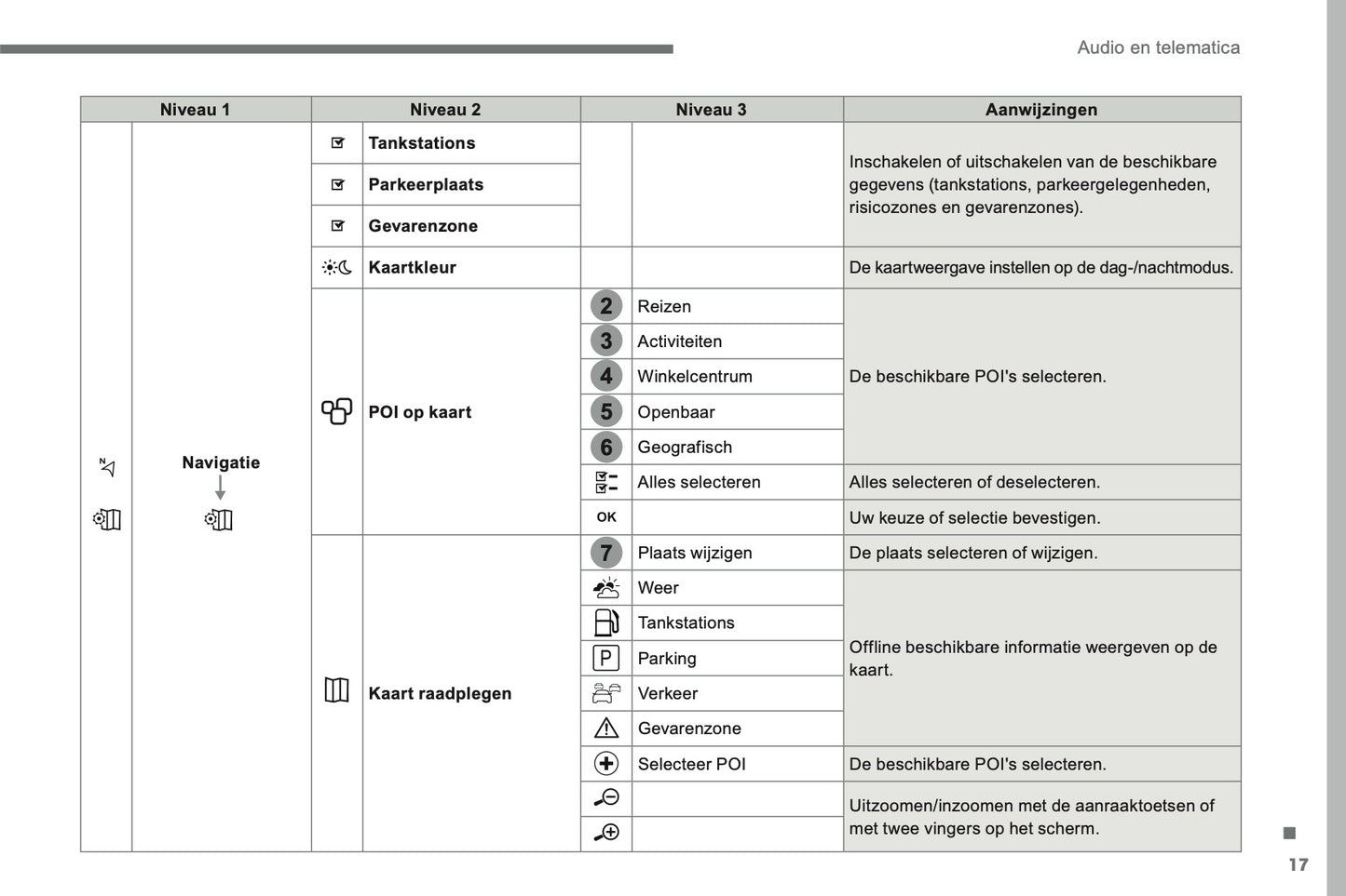 2016-2018 Citroën C4 Picasso/Grand C4 Picasso Infotainment Manual | Dutch