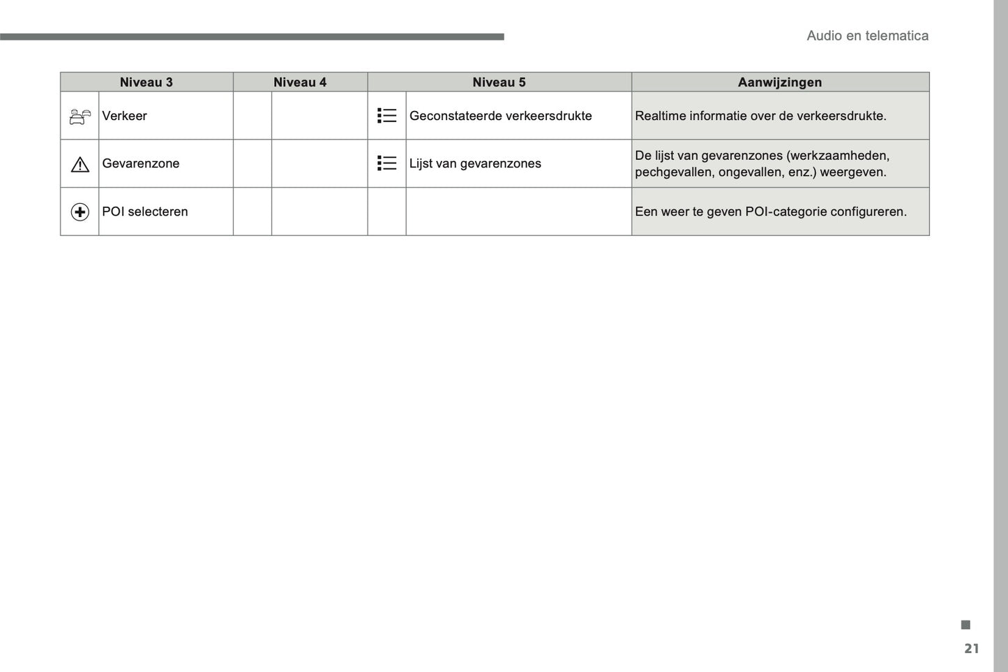 2016-2018 Citroën C4 Picasso/Grand C4 Picasso Infotainment Manual | Dutch