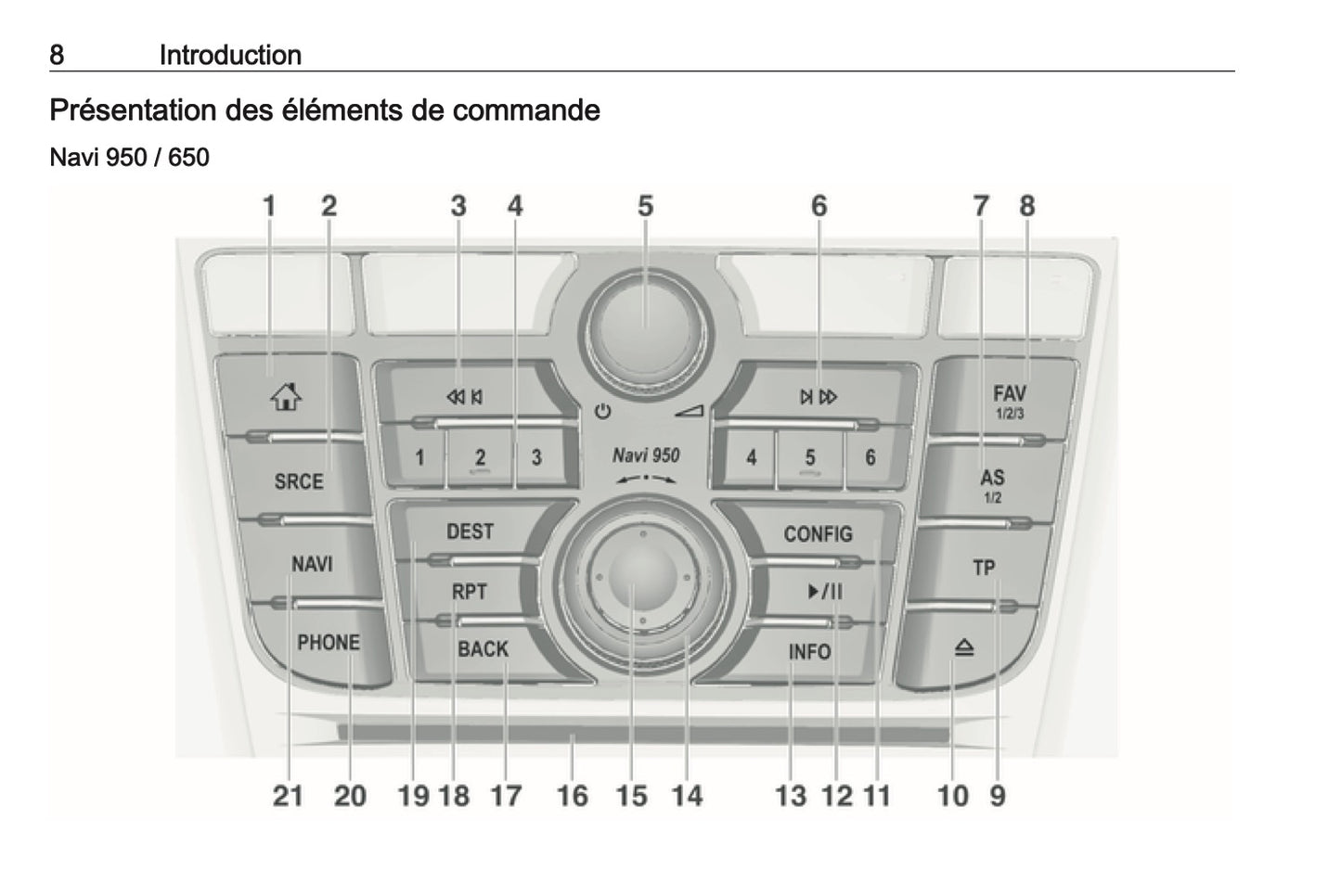 2016 Opel Cascada Manuel d'Infotainment | Français