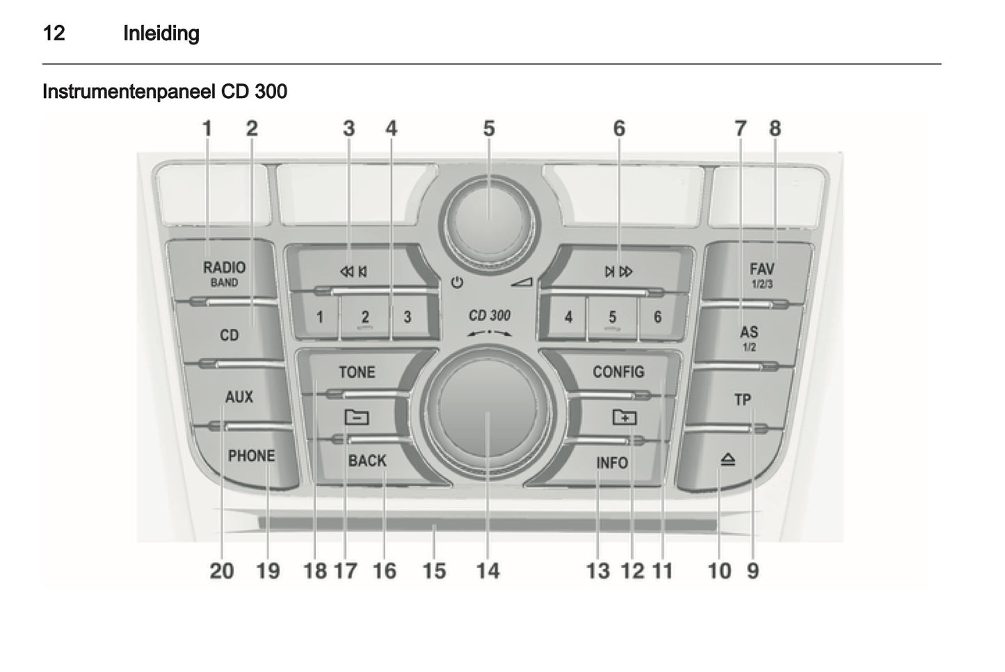 2012 Opel Meriva Infotainment Manual | Dutch
