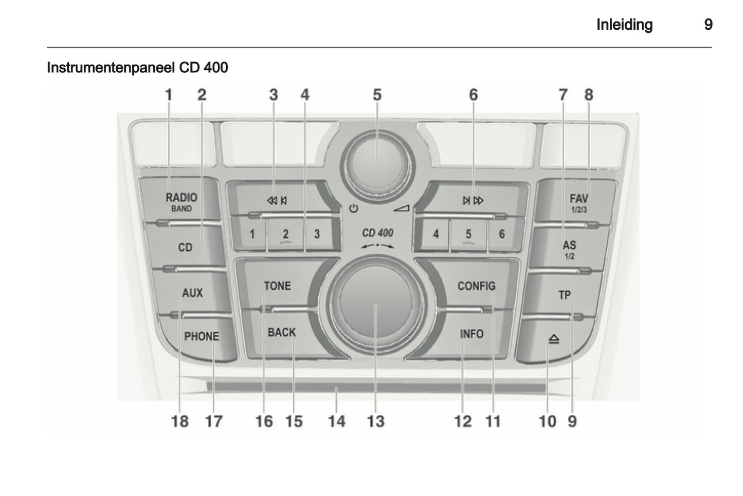 2012 Opel Meriva Infotainment Manual | Dutch