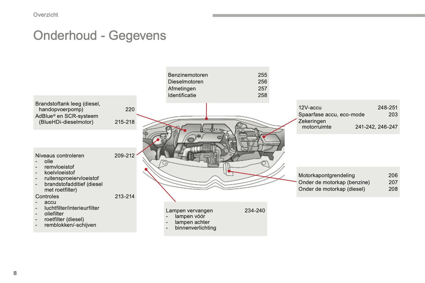 2016-2017 Citroën C3 Owner's Manual | Dutch