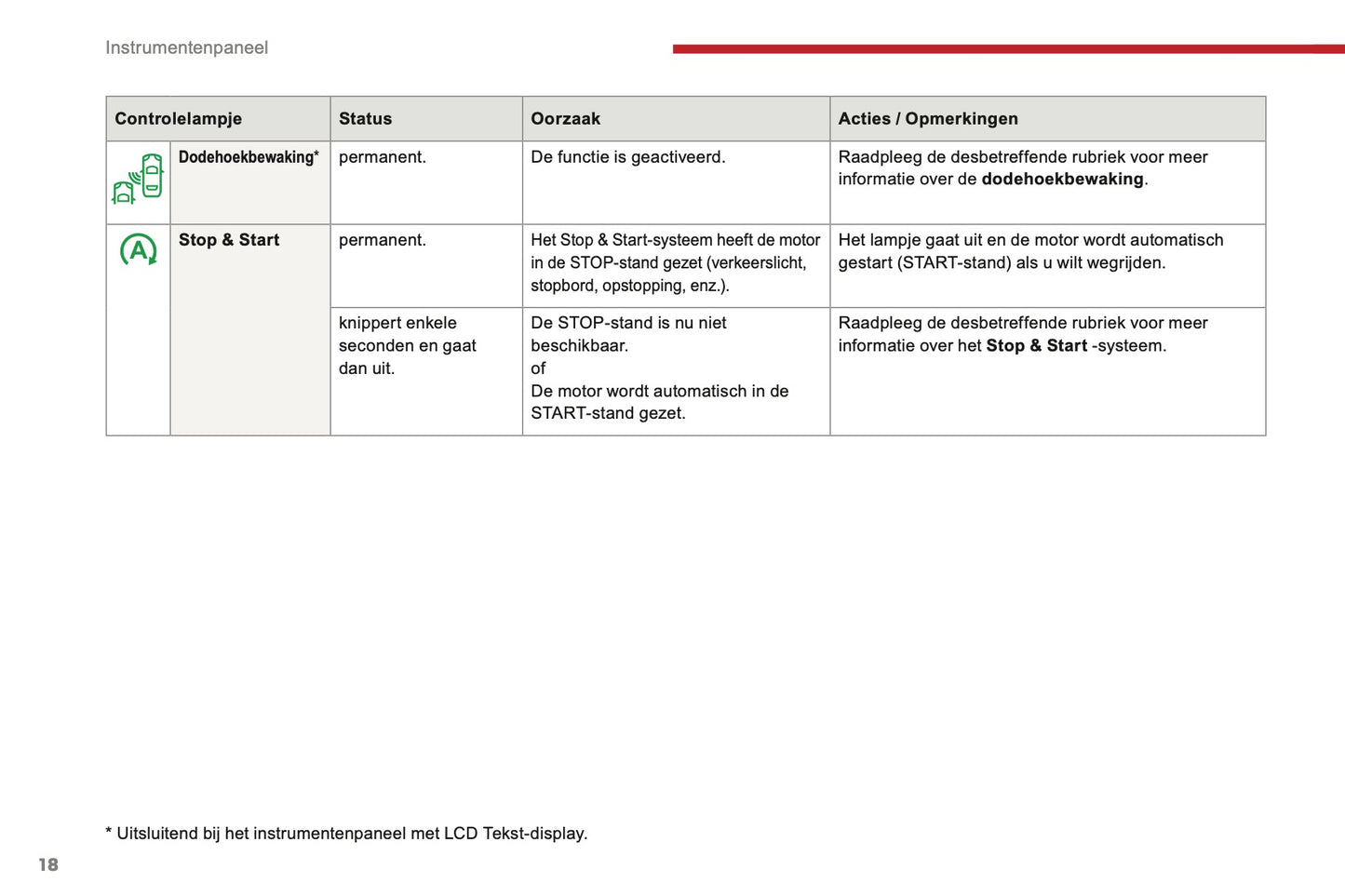 2016-2017 Citroën C3 Owner's Manual | Dutch