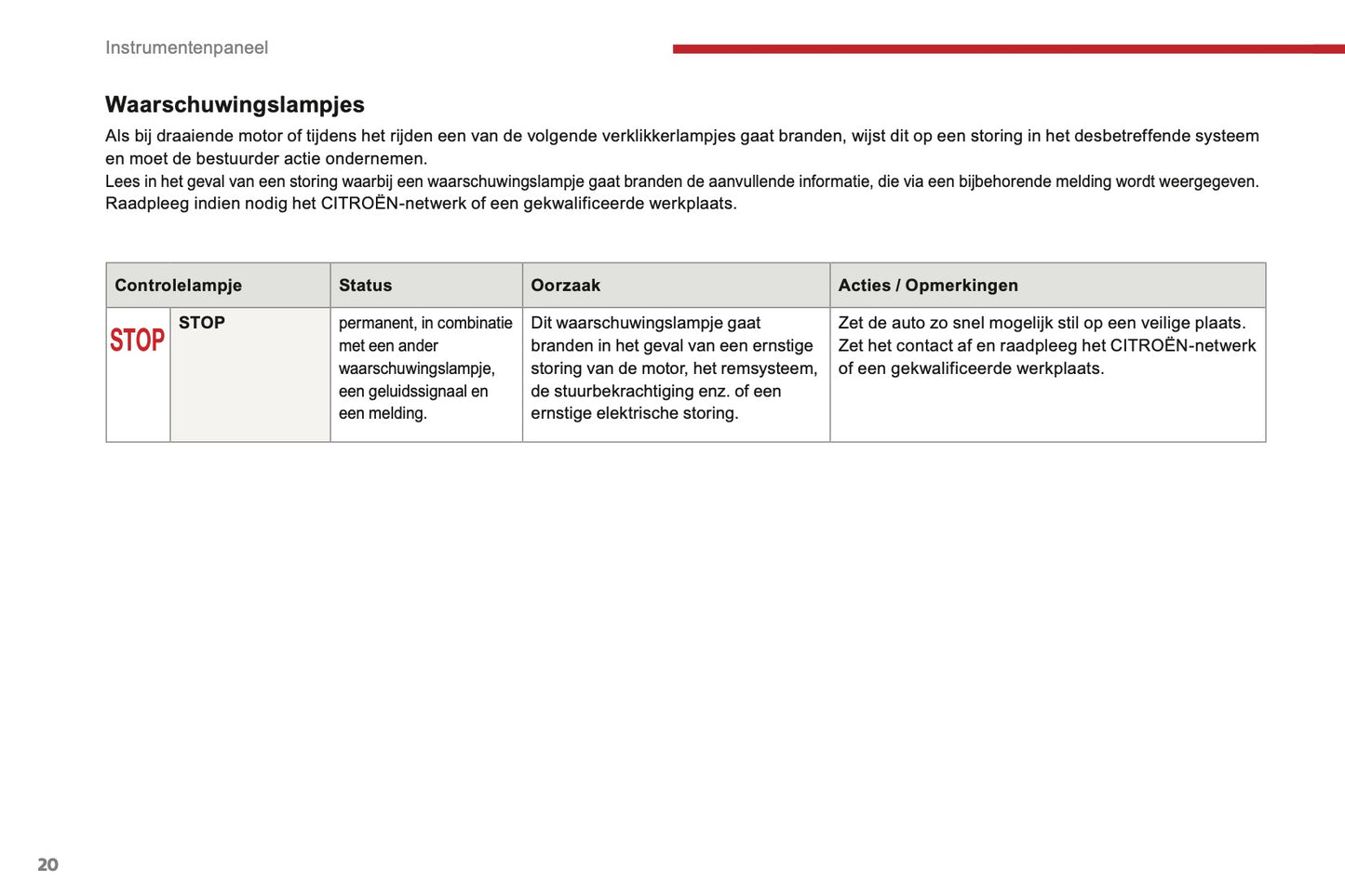 2016-2017 Citroën C3 Owner's Manual | Dutch
