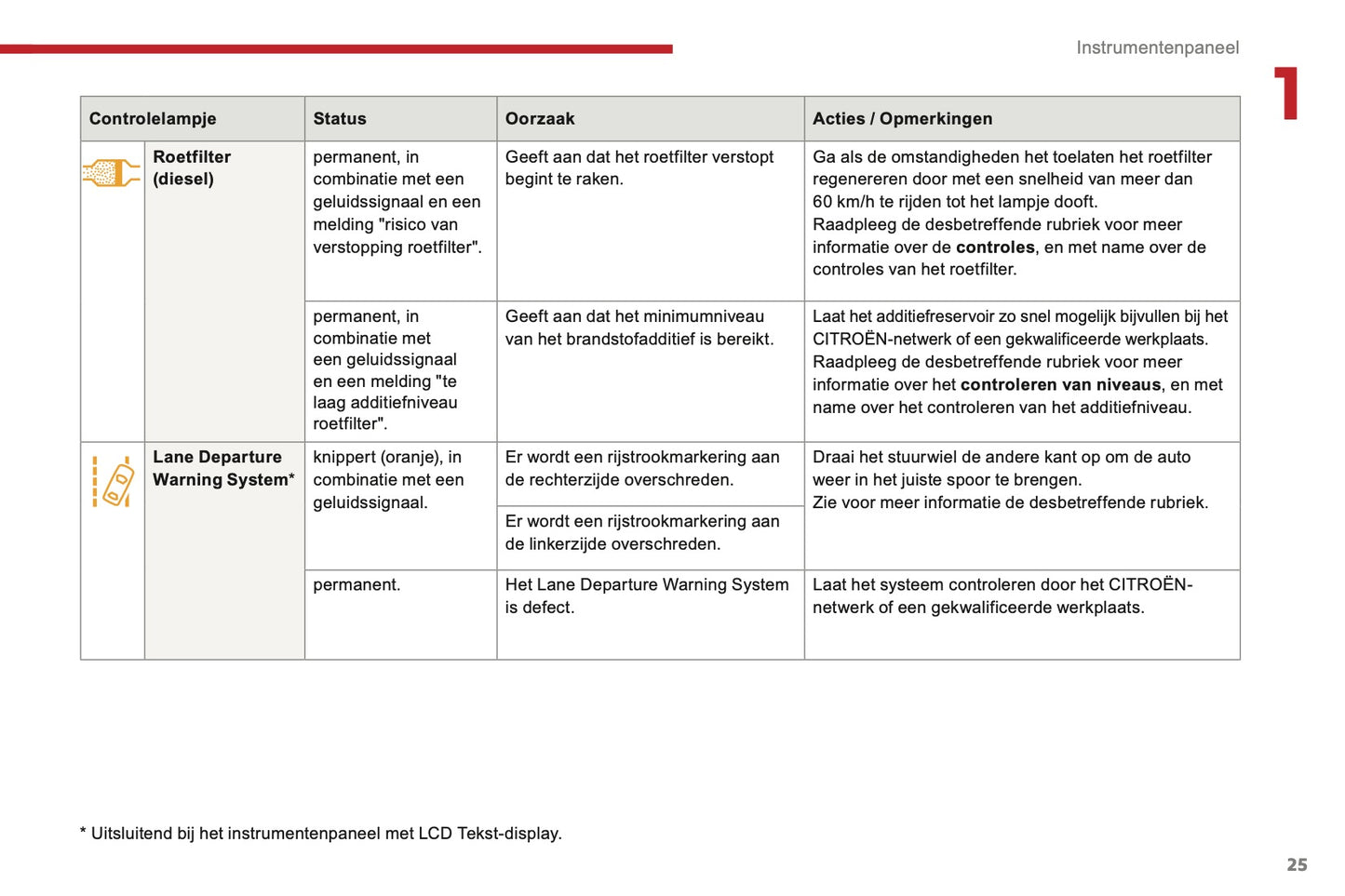 2016-2017 Citroën C3 Owner's Manual | Dutch