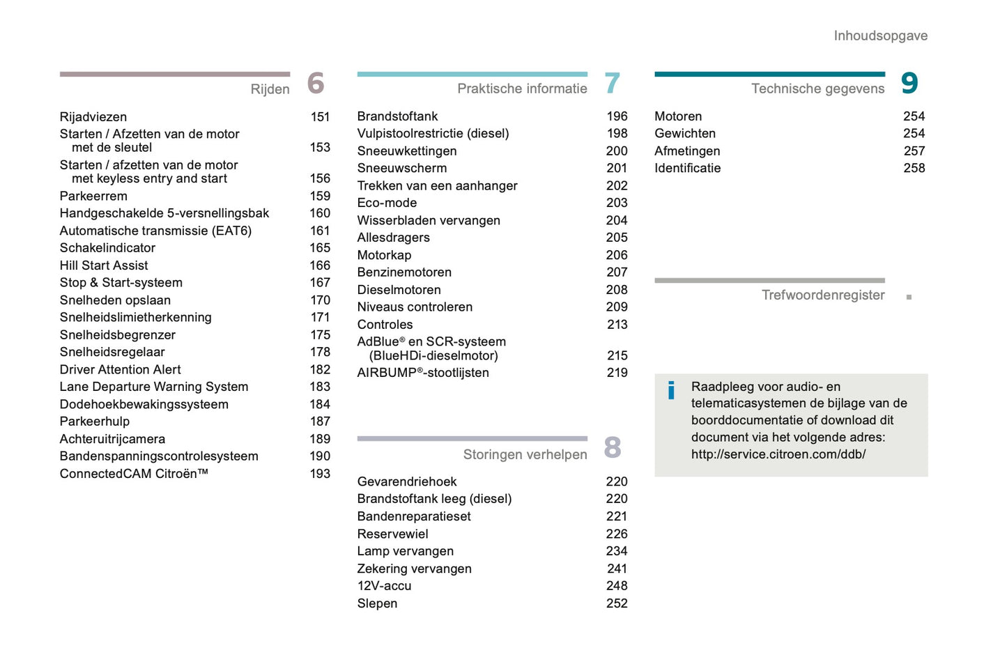2016-2017 Citroën C3 Owner's Manual | Dutch