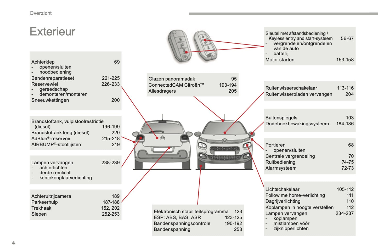 2016-2017 Citroën C3 Owner's Manual | Dutch