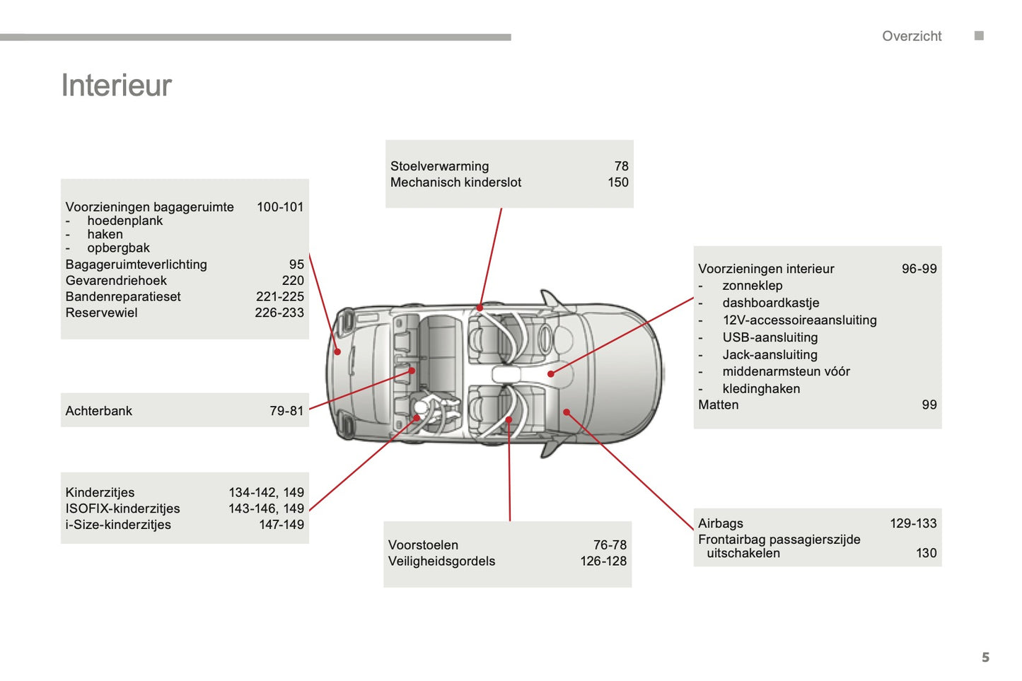 2016-2017 Citroën C3 Owner's Manual | Dutch