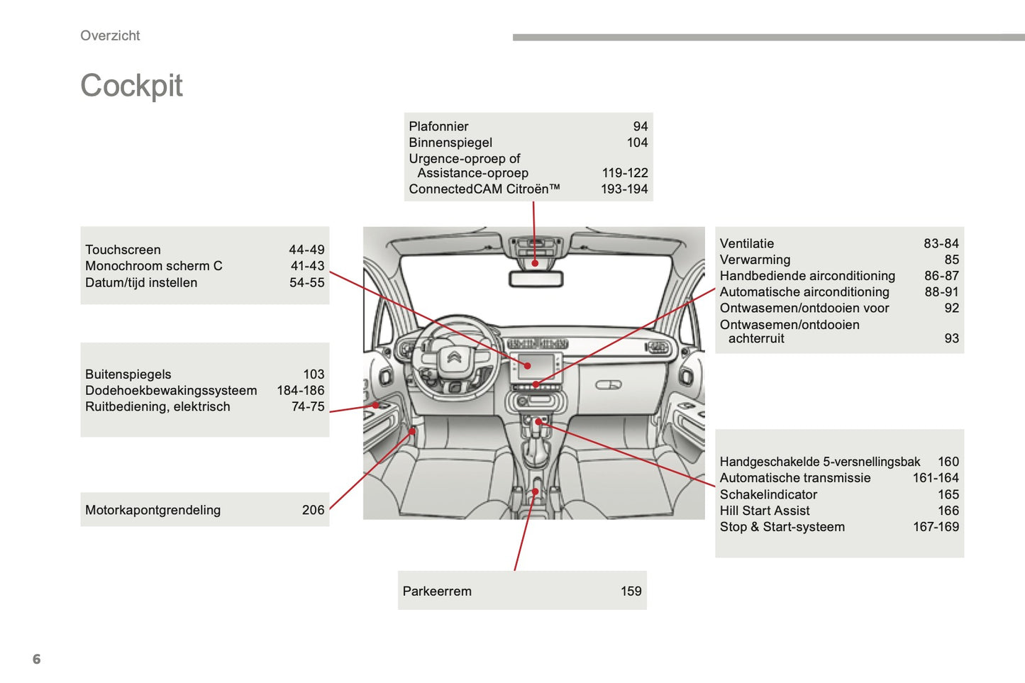 2016-2017 Citroën C3 Owner's Manual | Dutch