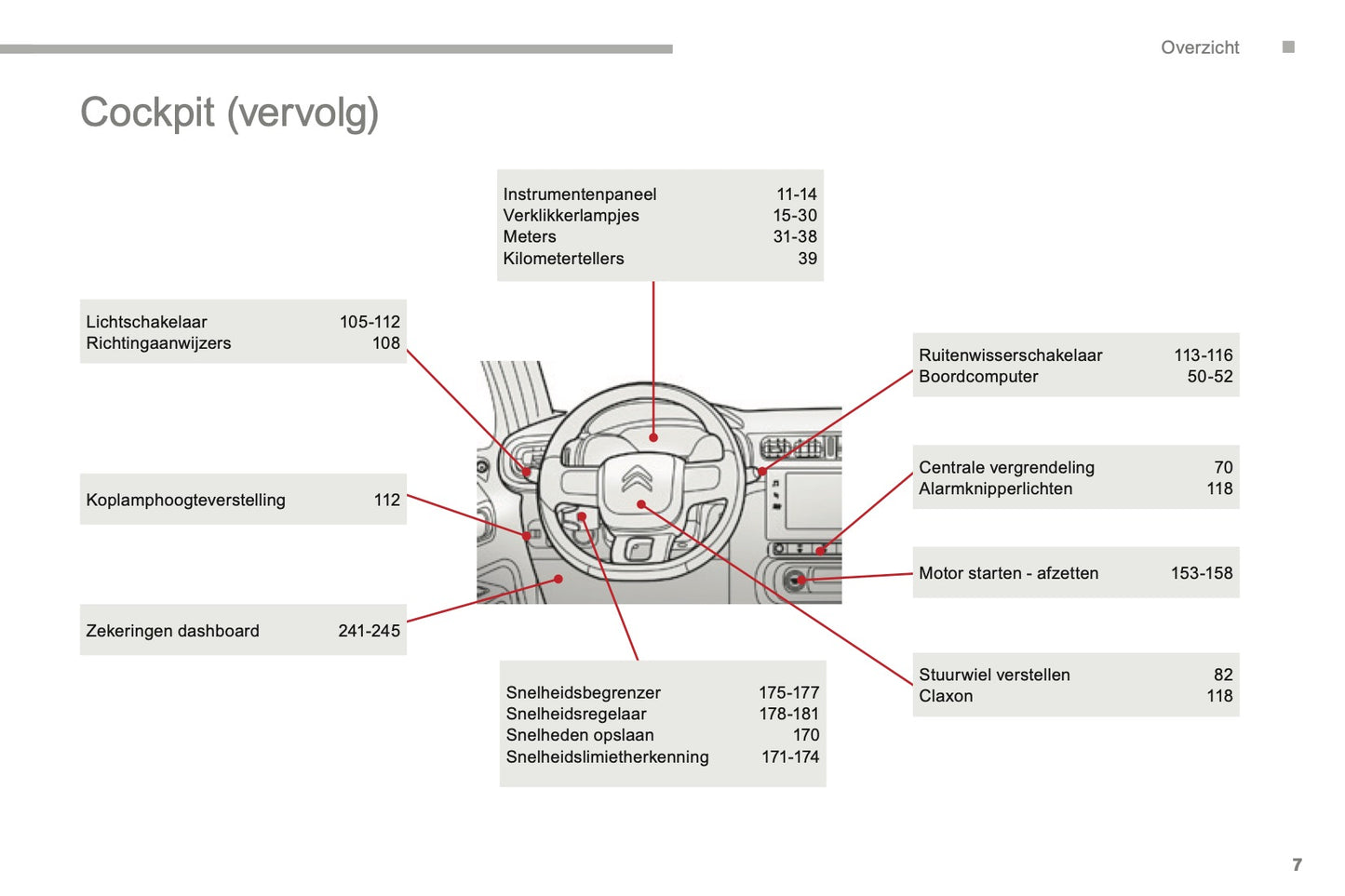 2016-2017 Citroën C3 Owner's Manual | Dutch