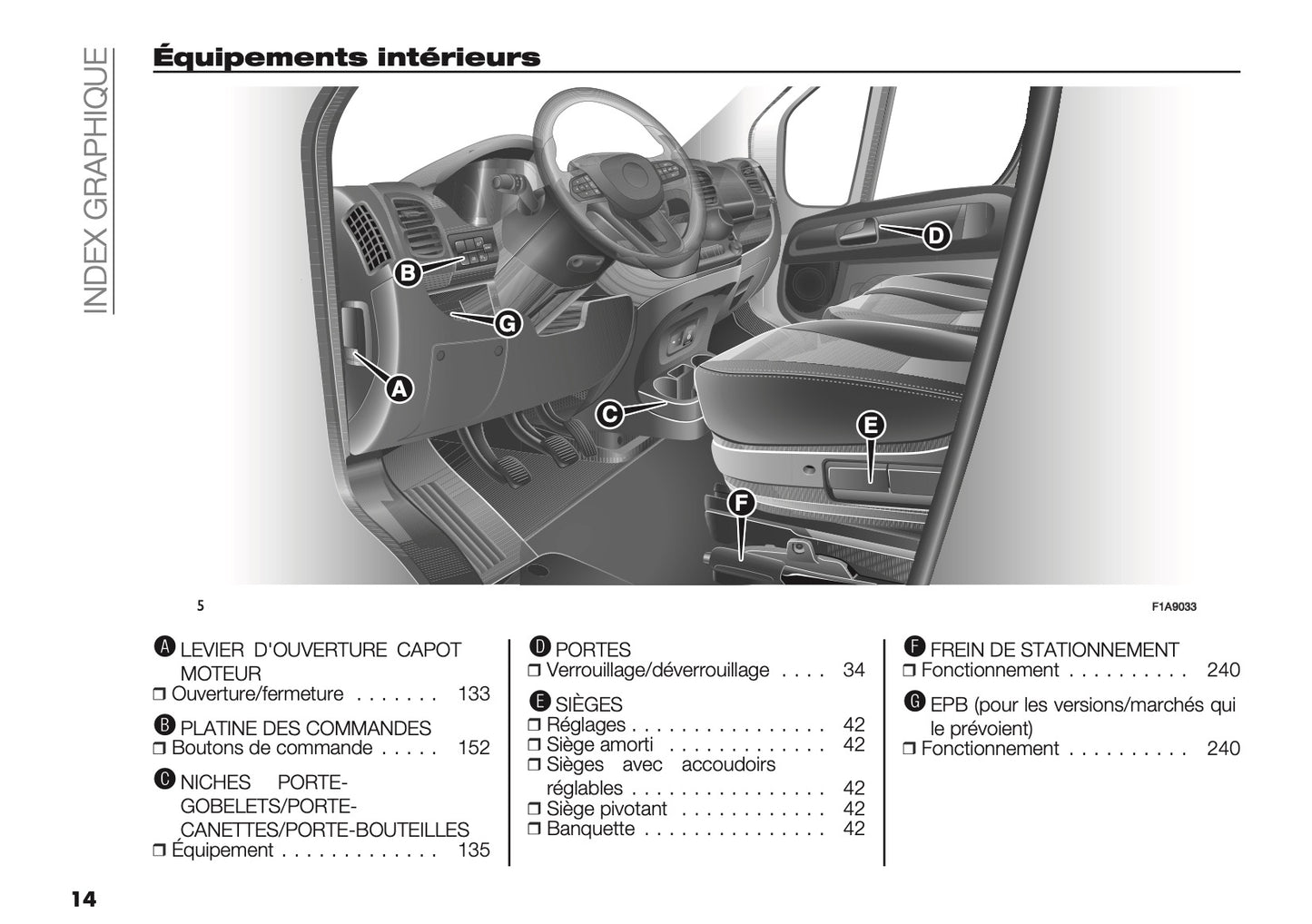 2025 Citroën Jumper/Relay Owner's Manual | French
