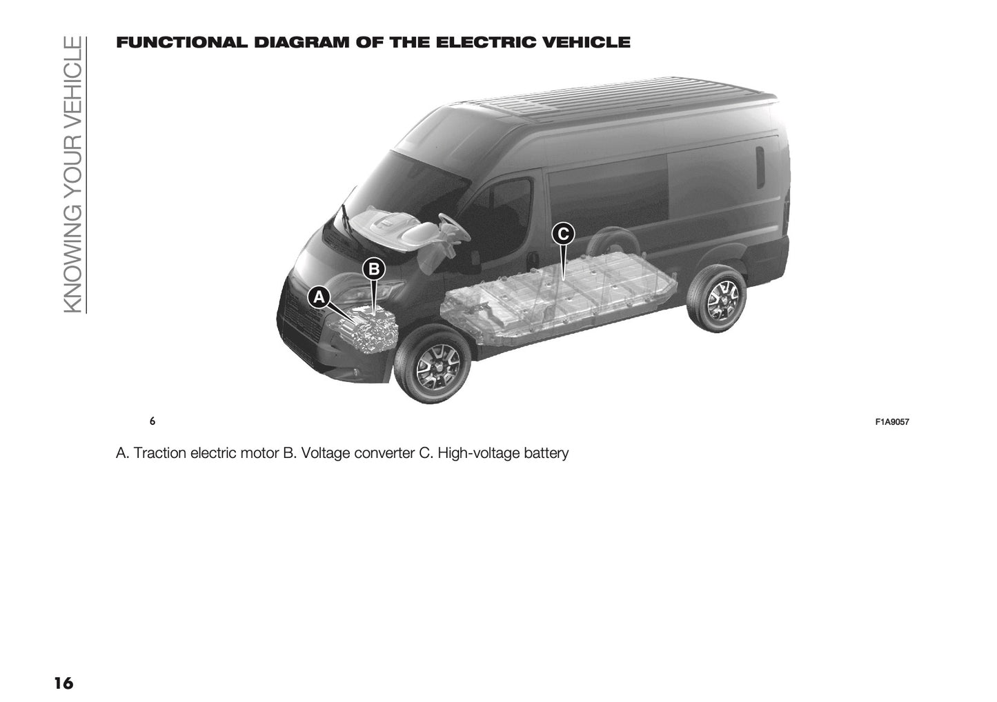 2025 Citroën Jumper/Relay Owner's Manual | English