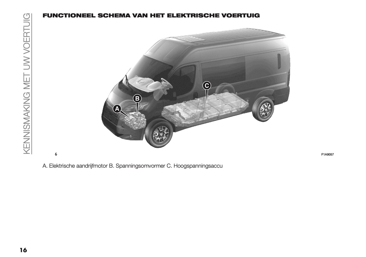 2025 Citroën Jumper/Relay Owner's Manual | Dutch