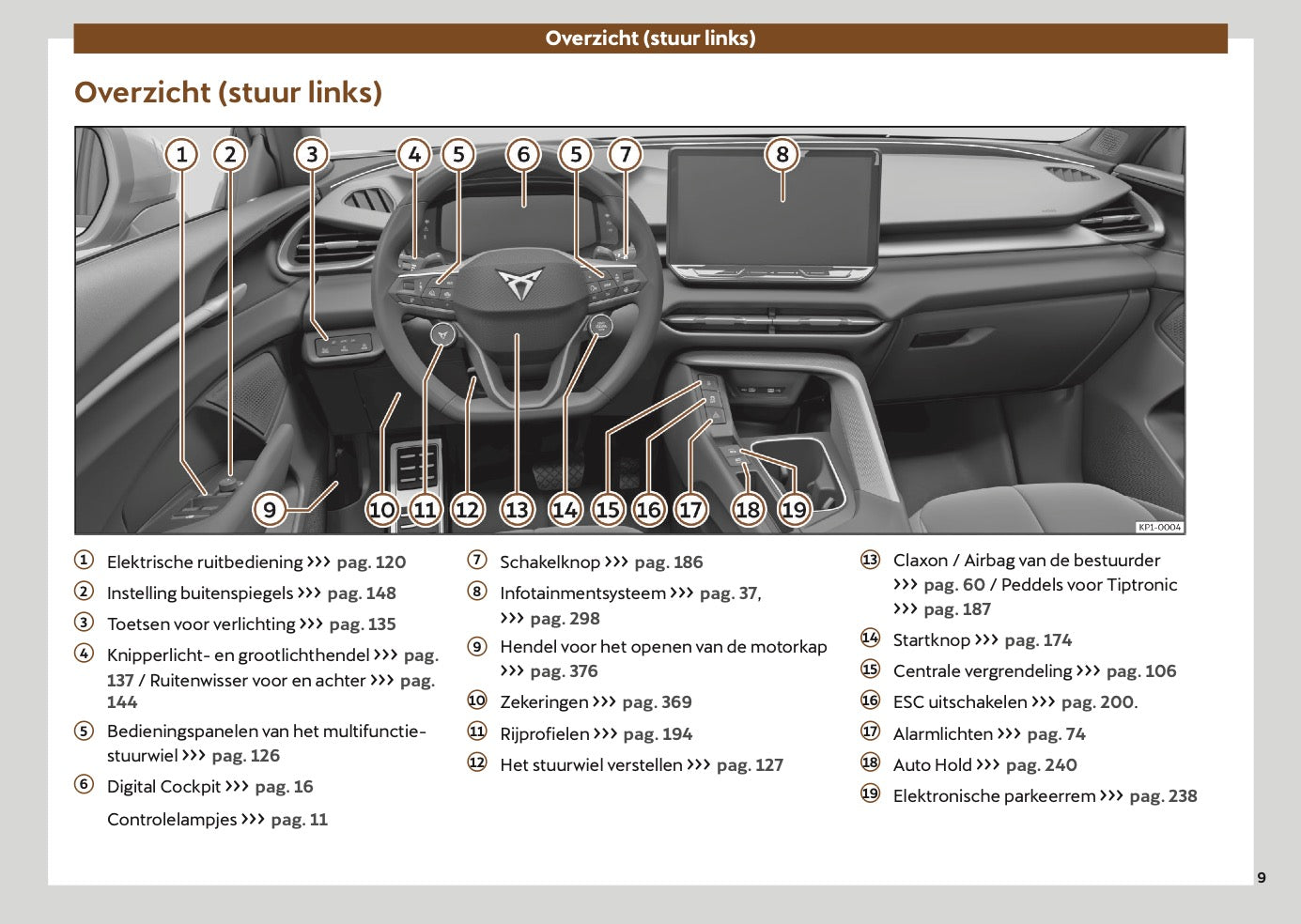 2024-2025 Cupra Terramar Owner's Manual | Dutch