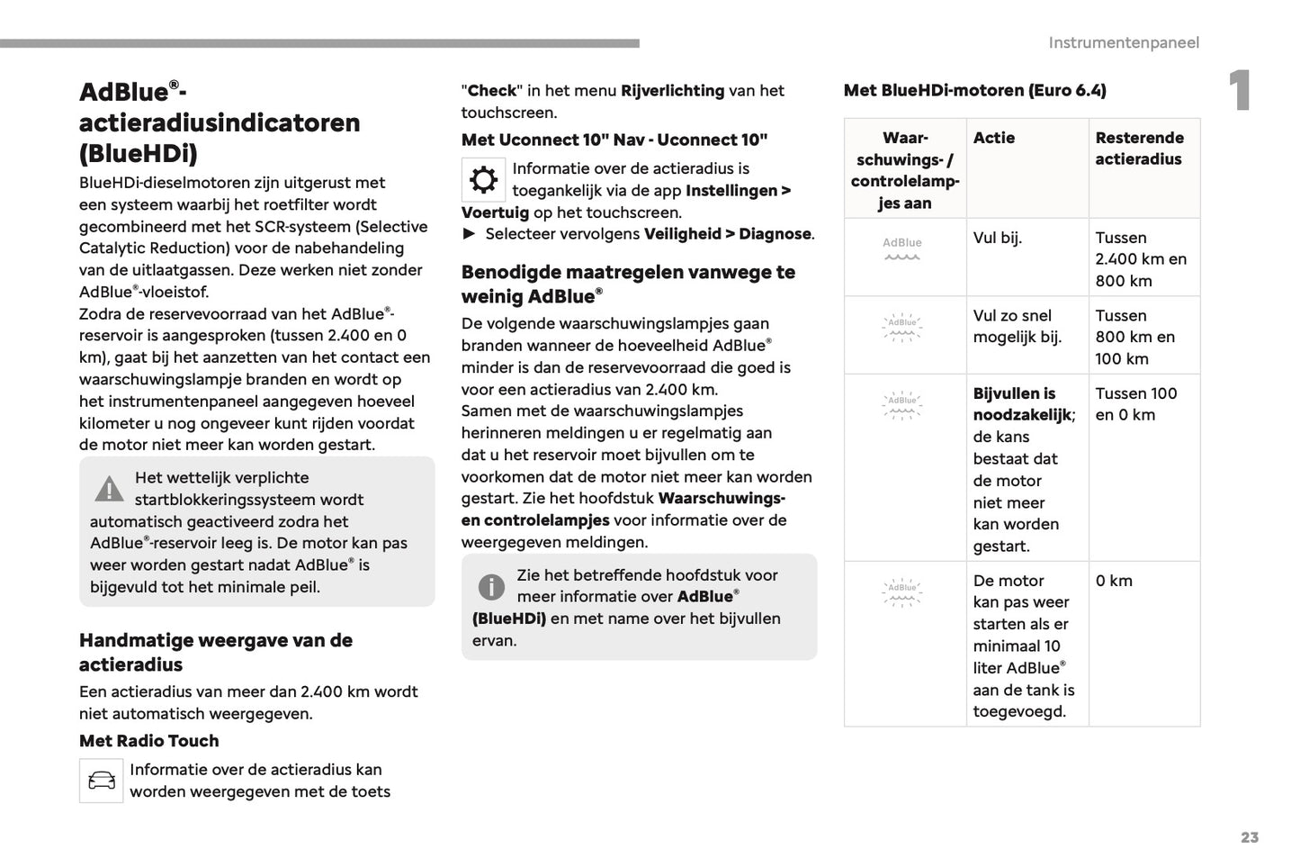 2023-2025 Fiat Scudo/E-Scudo Ulysse/E-Ulysse Owner's Manual | Dutch