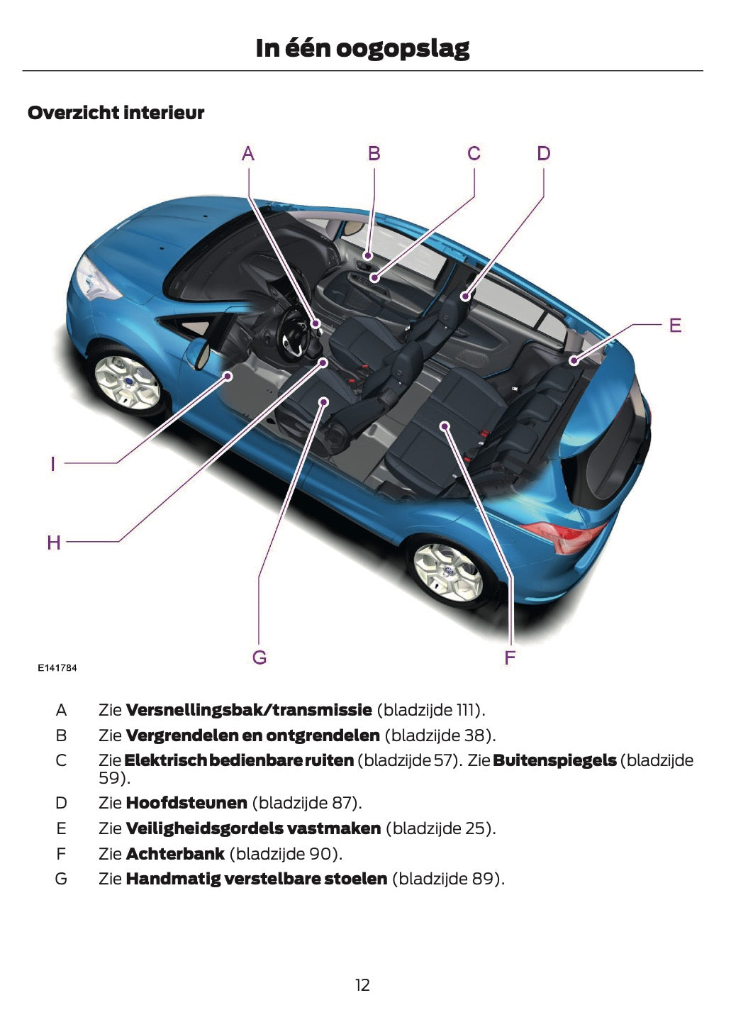 2014-2015 Ford B-Max Owner's Manual | Dutch