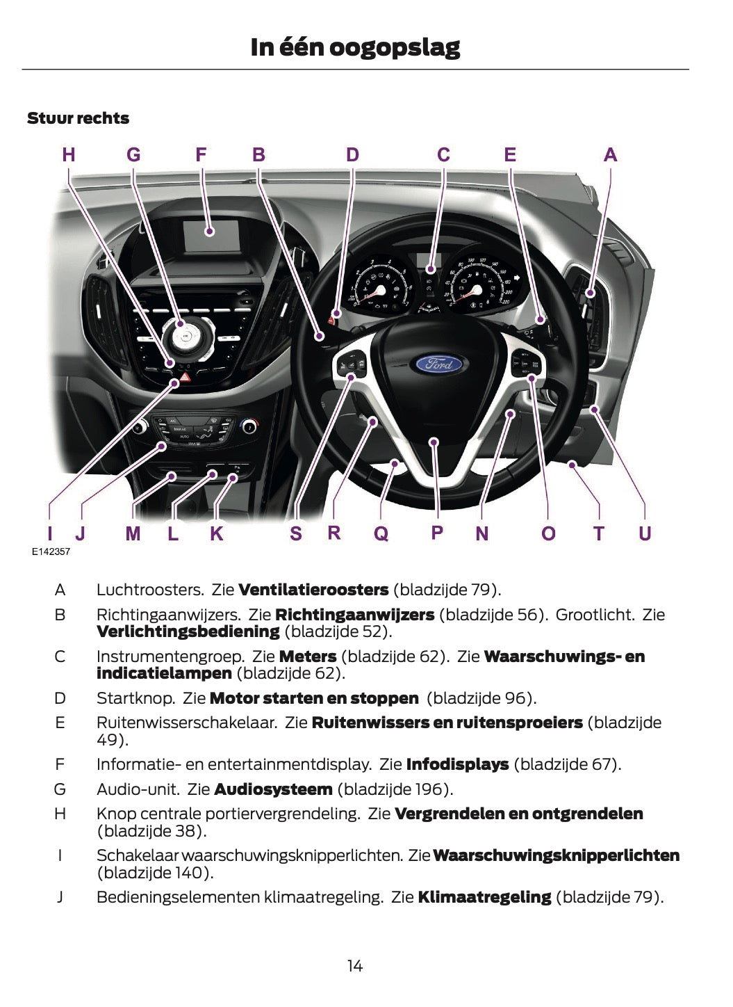 2014-2015 Ford B-Max Owner's Manual | Dutch