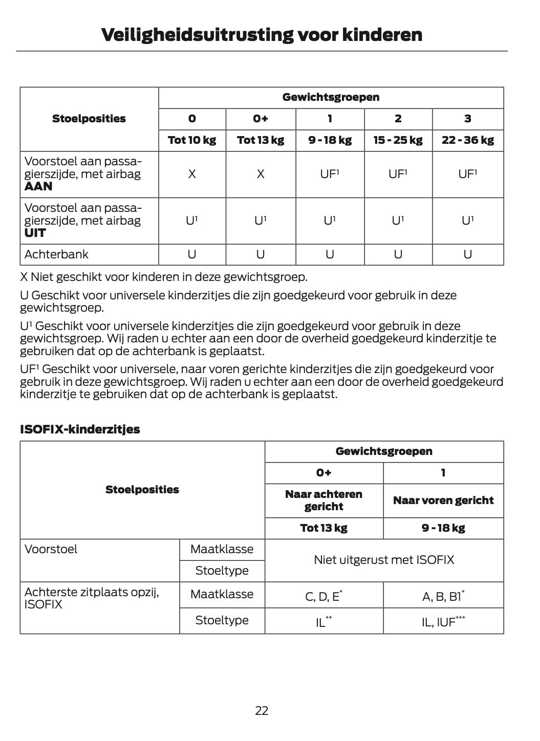2014-2015 Ford B-Max Owner's Manual | Dutch