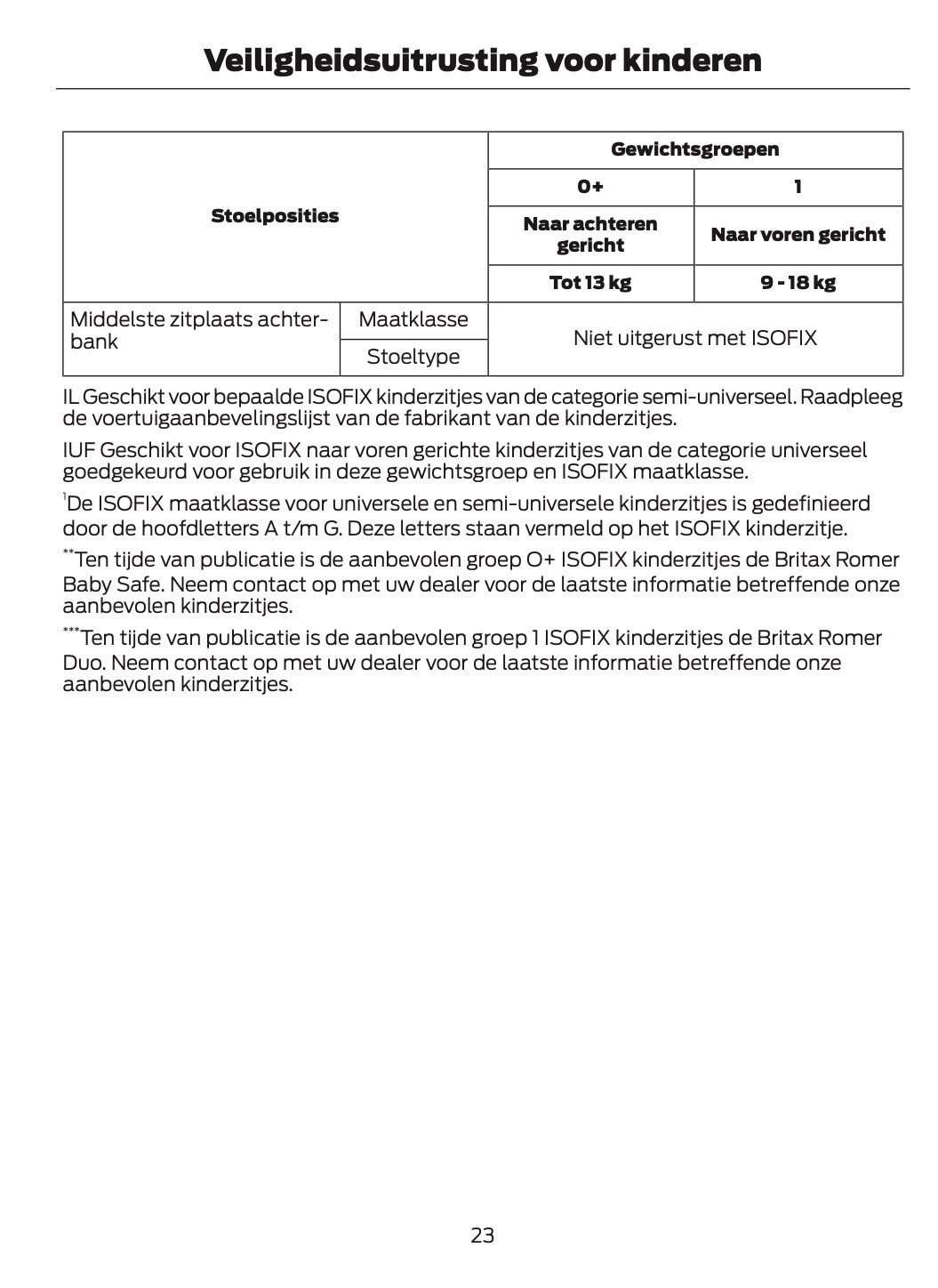 2014-2015 Ford B-Max Owner's Manual | Dutch