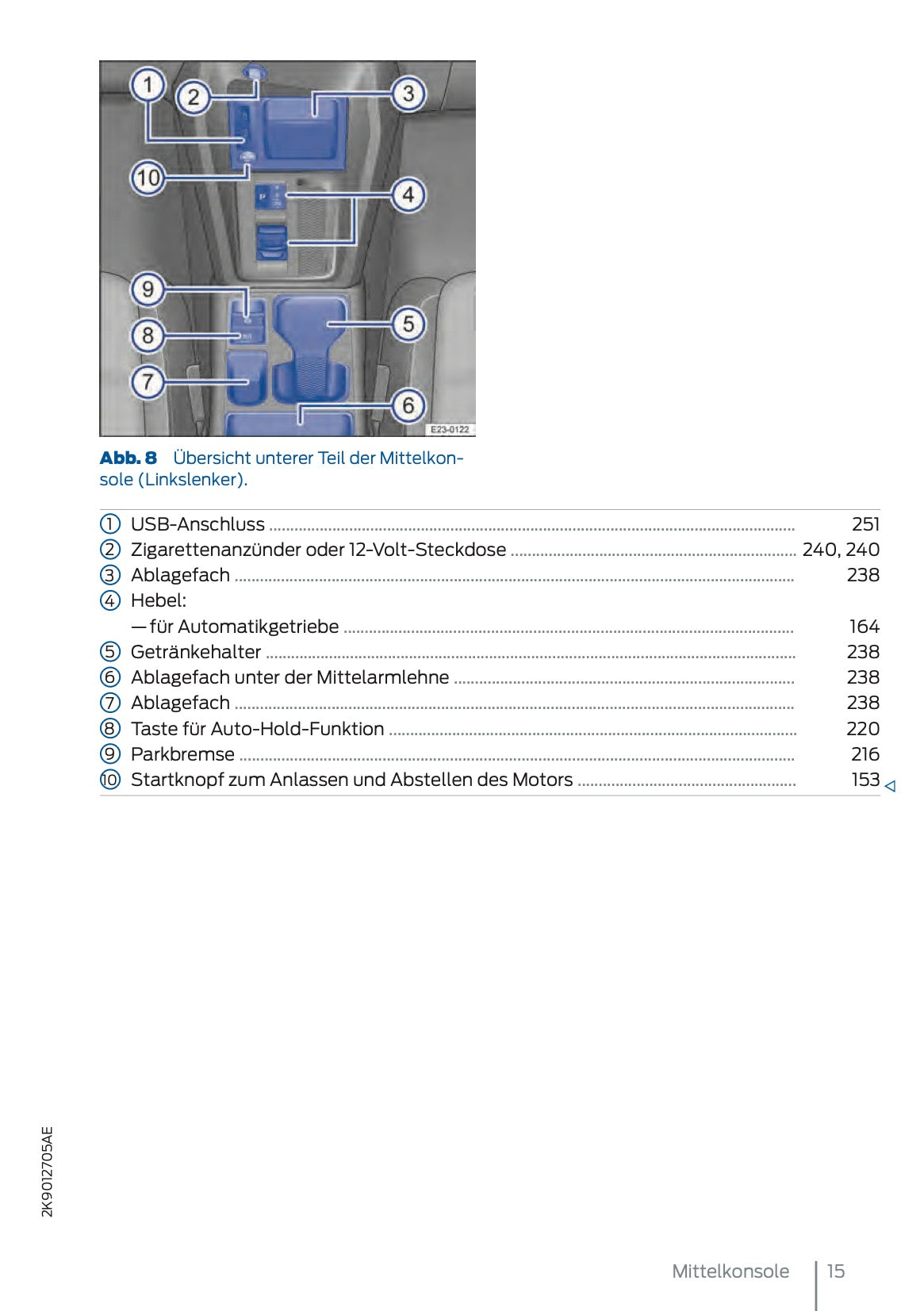 2025 Ford Tourneo Connect/Transit Connect PHEV Owner's Manual | German