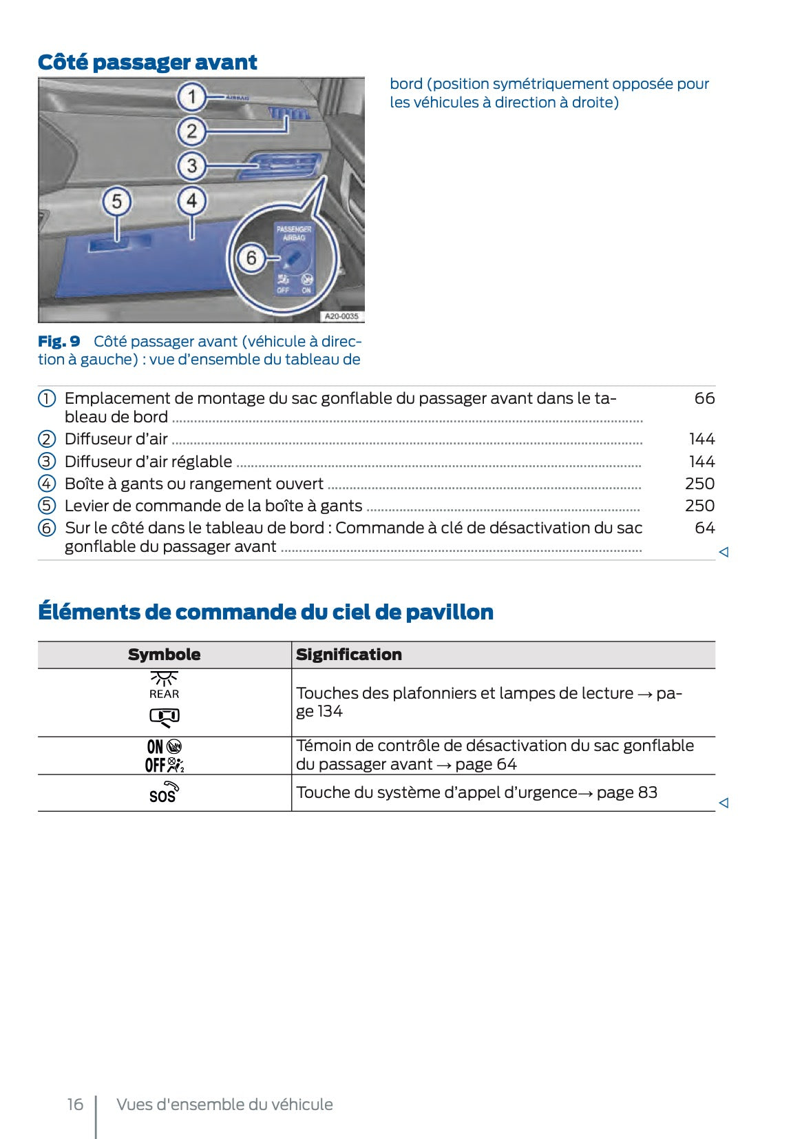 2025 Ford Tourneo Connect/Transit Connect PHEV Manuel du propriétaire | Français