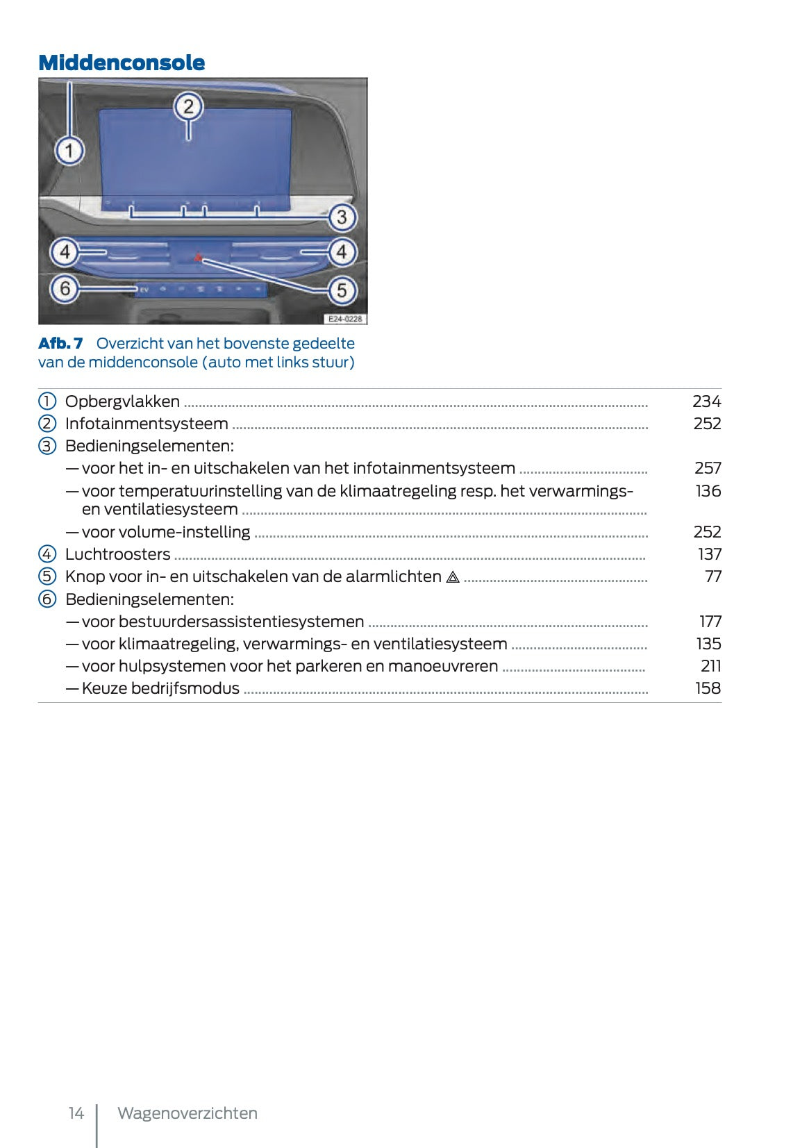 2025 Ford Tourneo Connect/Transit Connect PHEV Owner's Manual | Dutch