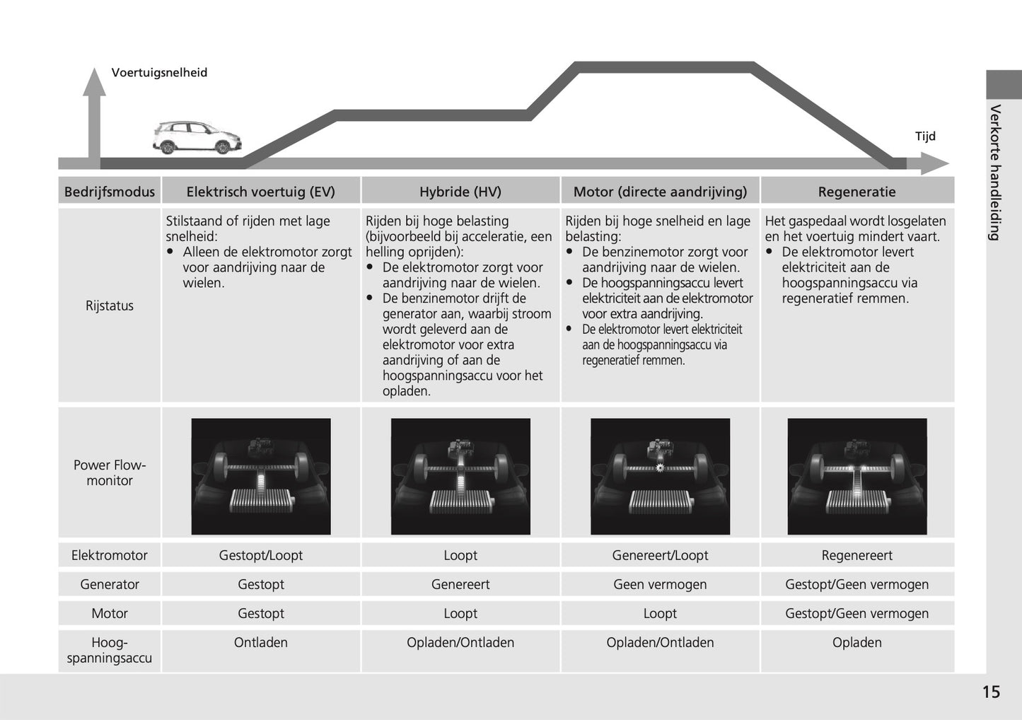 2024 Honda Jazz e:HEV Owner's Manual | Dutch