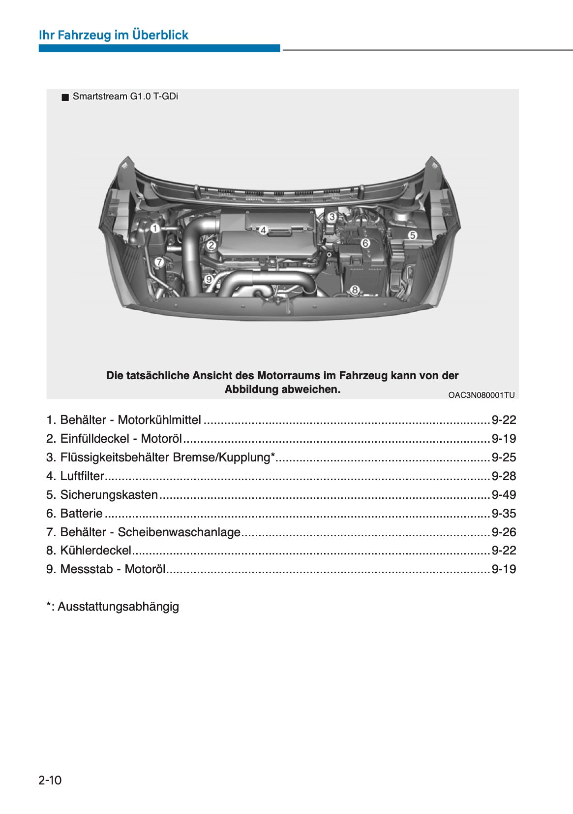 2024 Hyundai i10 Owner's Manual | German