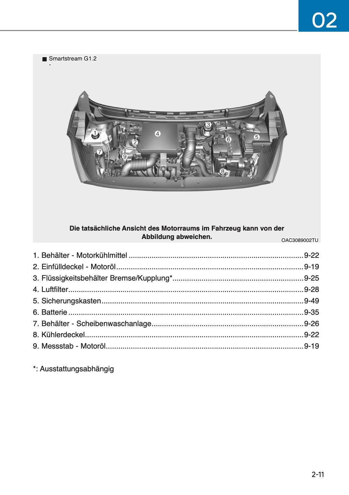 2024 Hyundai i10 Owner's Manual | German