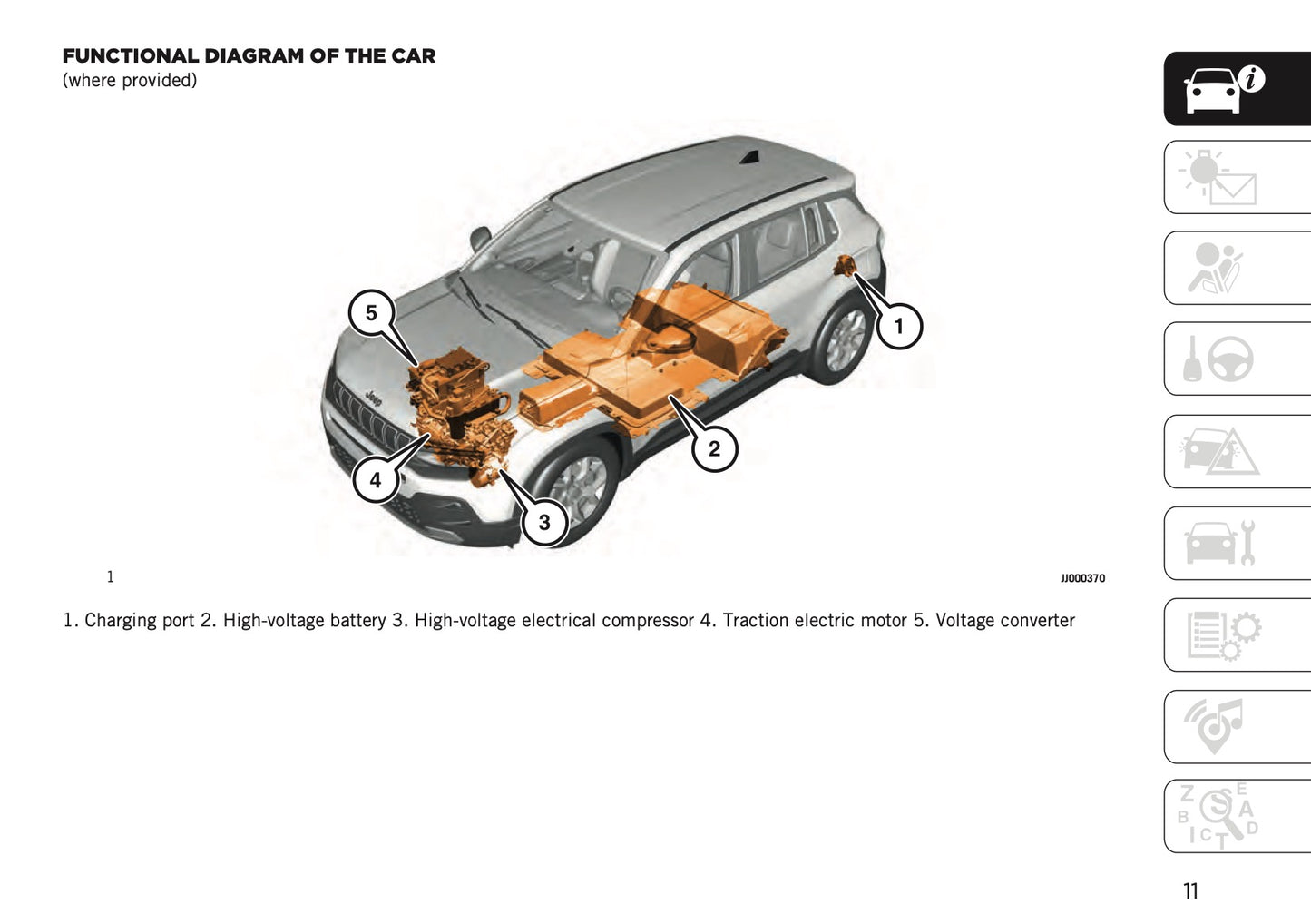 2024-2025 Jeep Avenger Owner's Manual | English