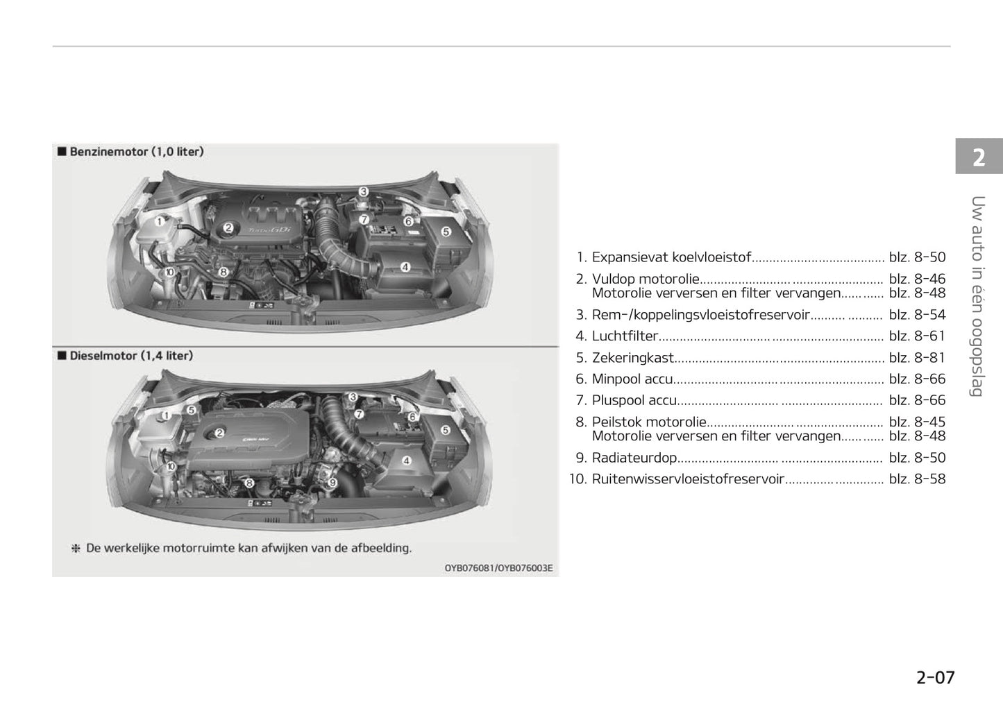 2018-2019 Kia Rio Owner's Manual | Dutch