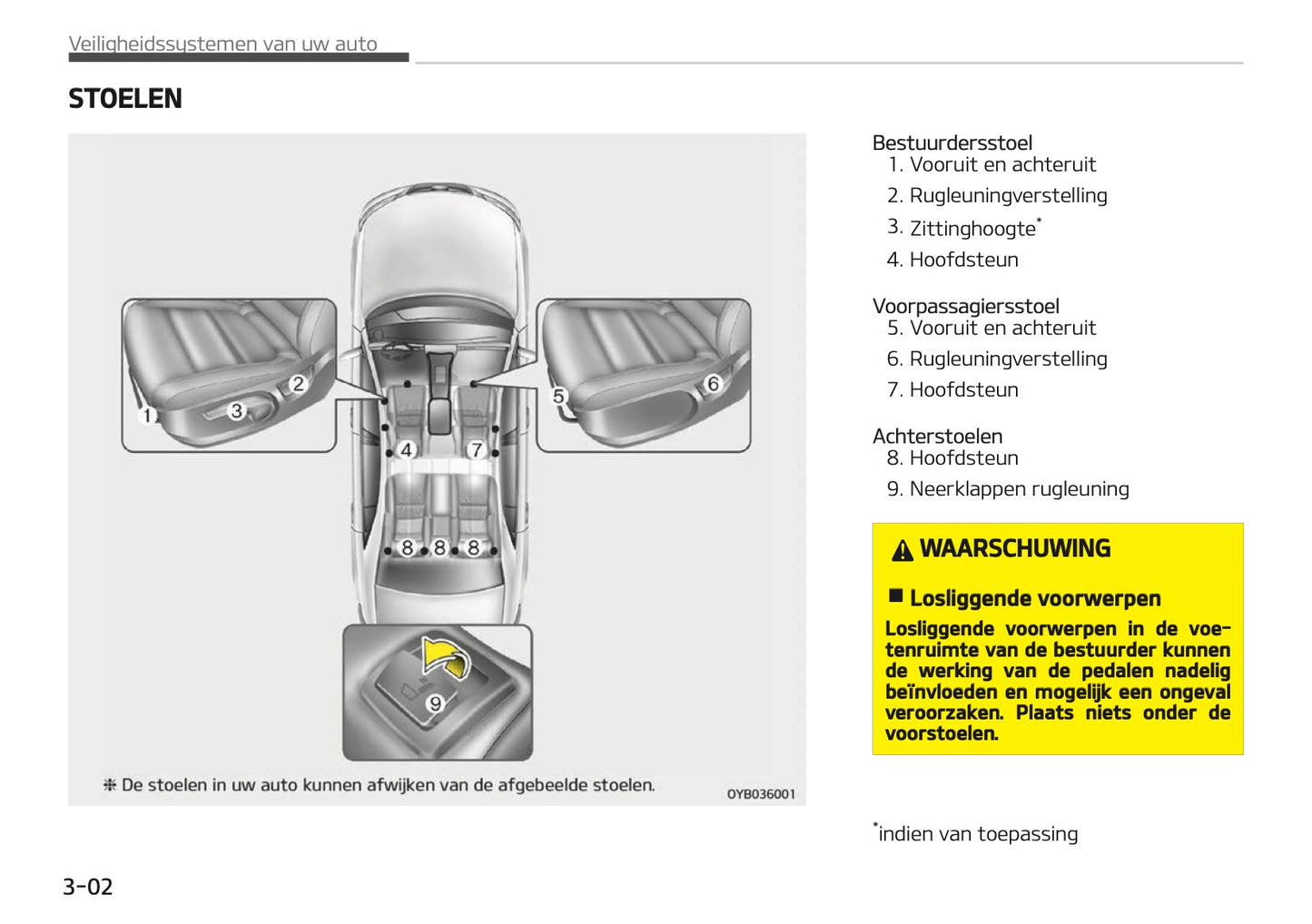 2018-2019 Kia Rio Owner's Manual | Dutch