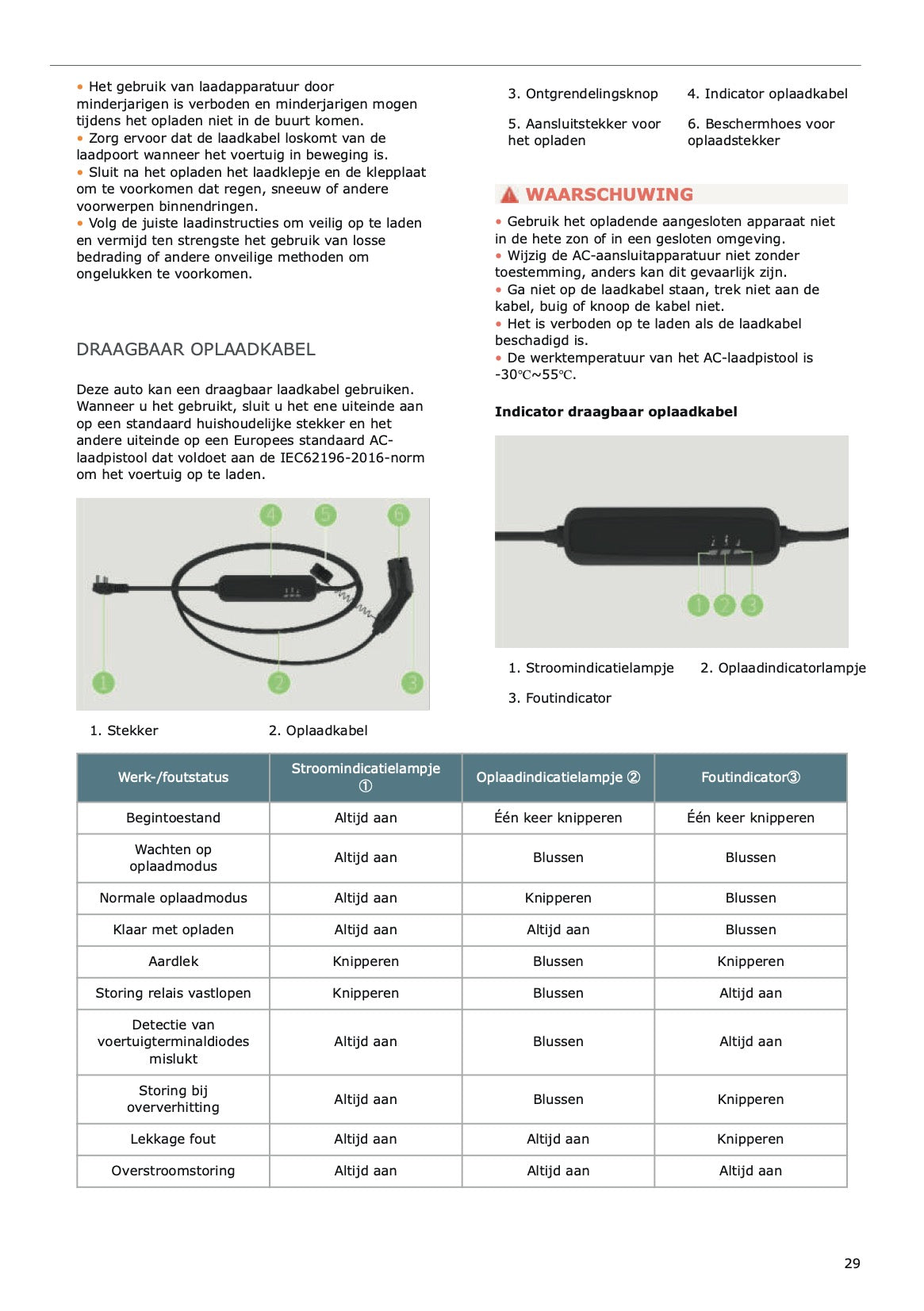 2025 Leapmotor C10 Owner's Manual | Dutch
