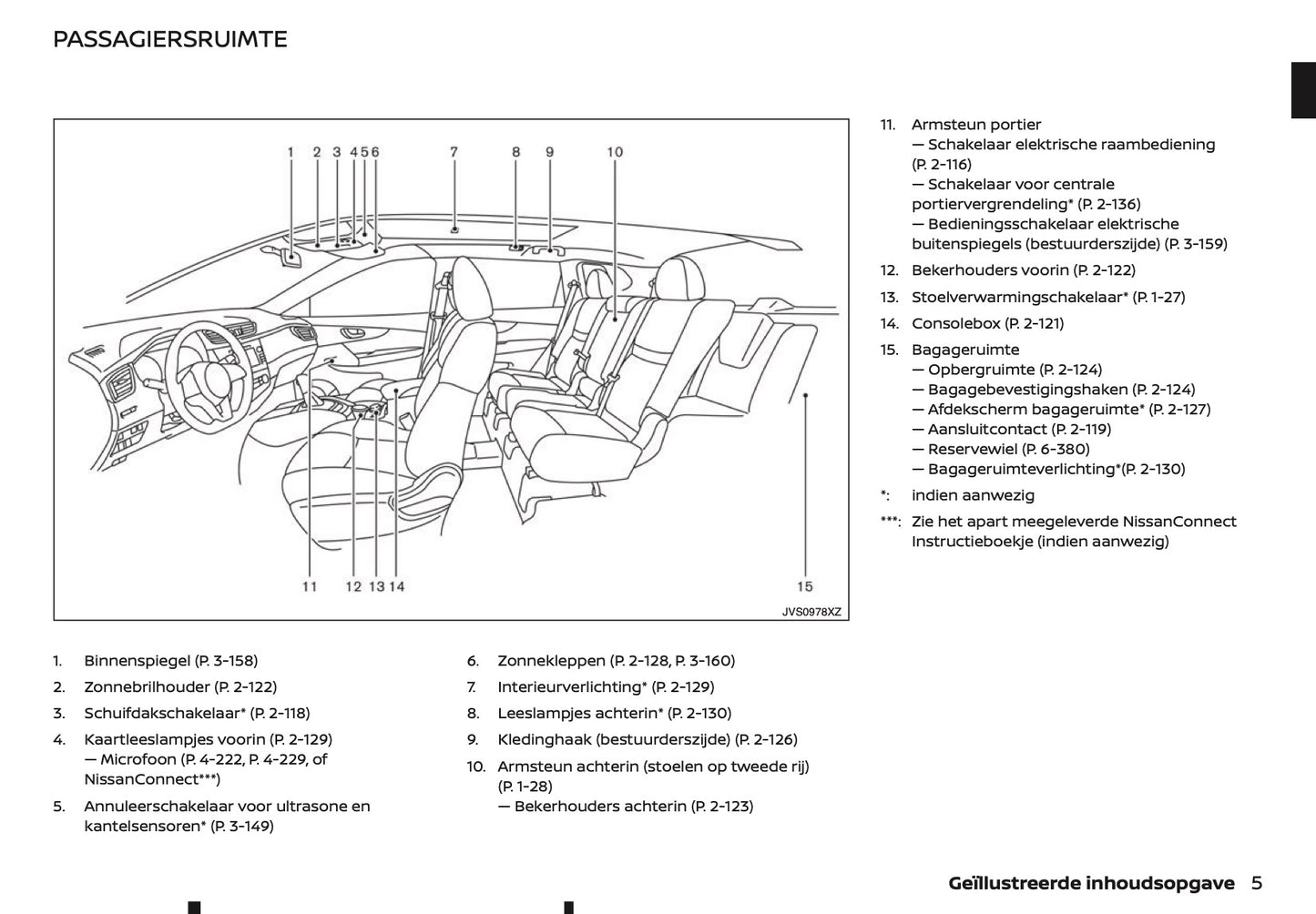 2020-2021 Nissan X-Trail Owner's Manual | Dutch