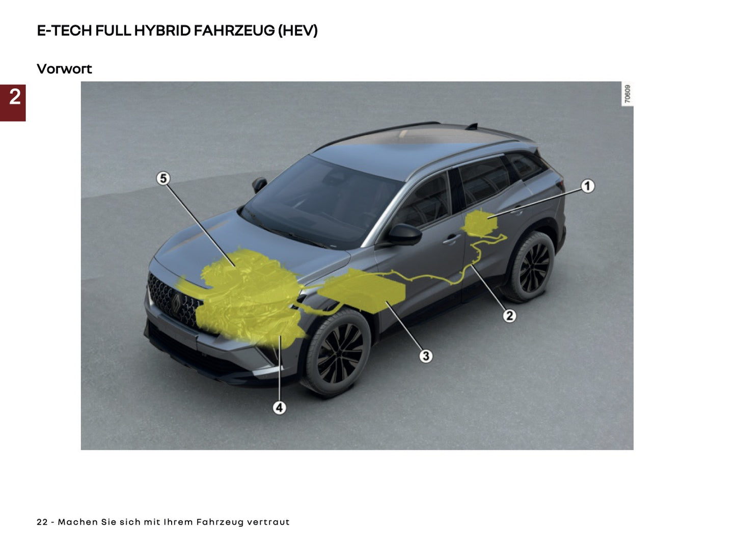 2025 Renault Austral Owner's Manual | German