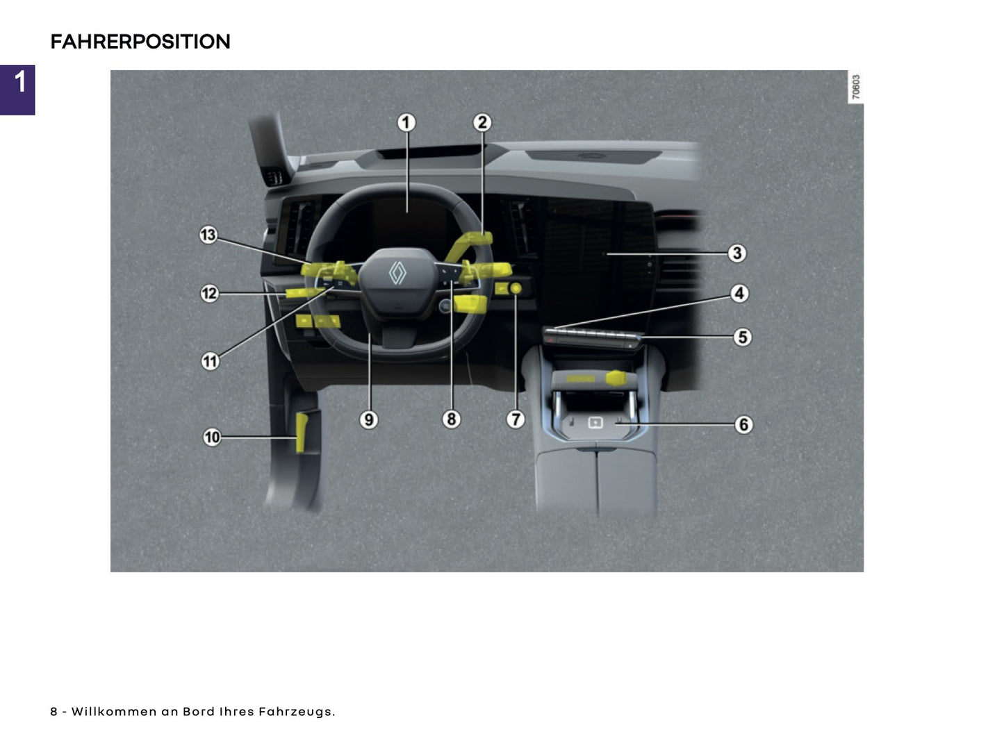 2025 Renault Austral Owner's Manual | German