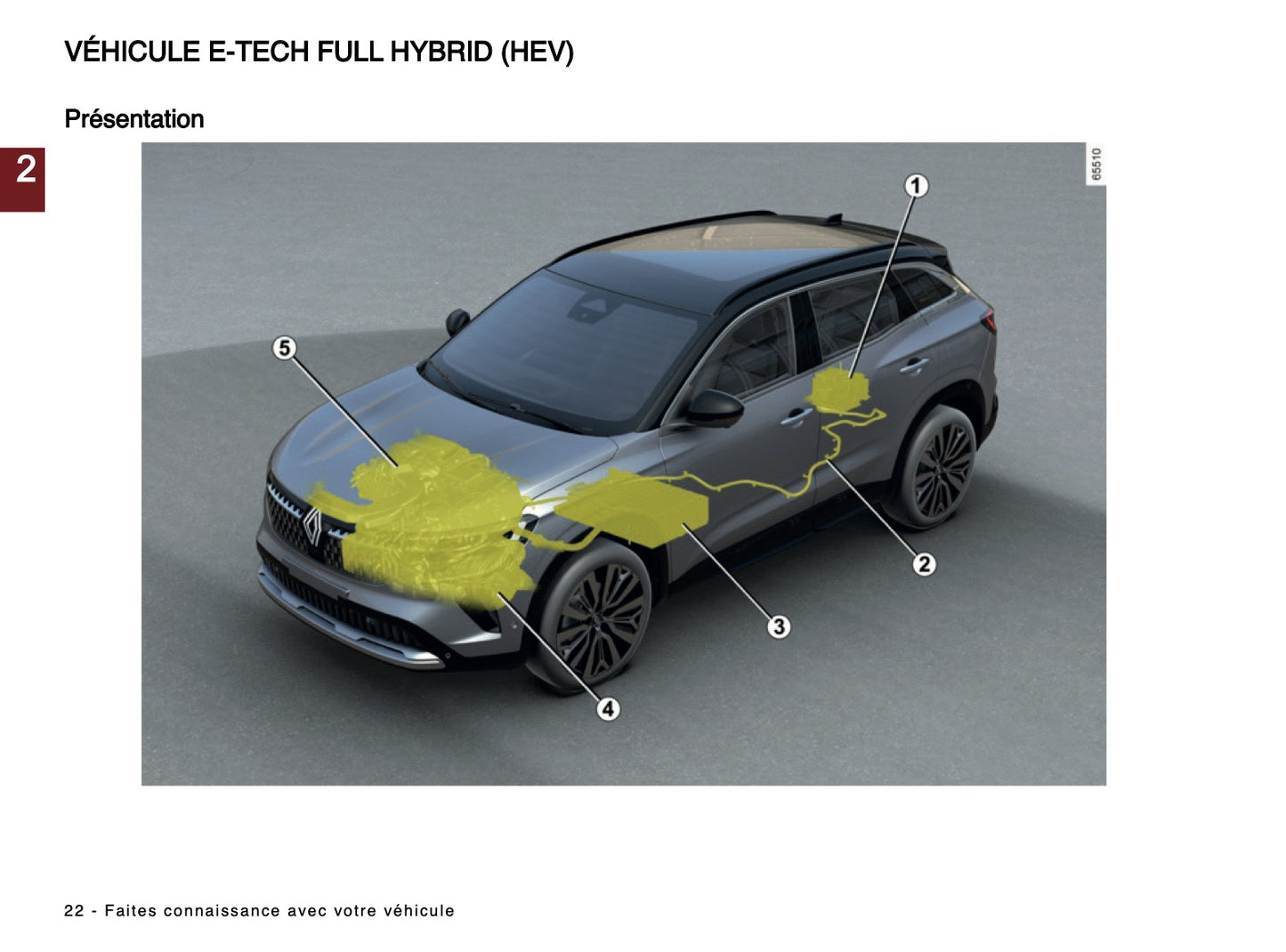 2024-2025 Renault Austral Manuel du propriétaire | Français