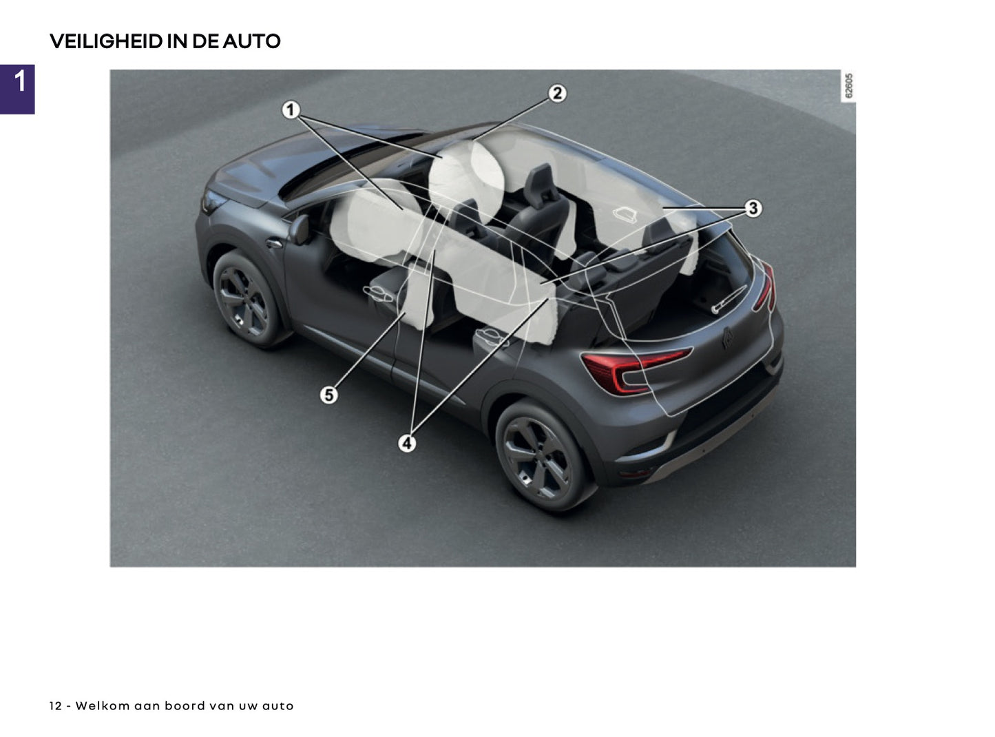 2025 Renault Captur Owner's Manual | Dutch