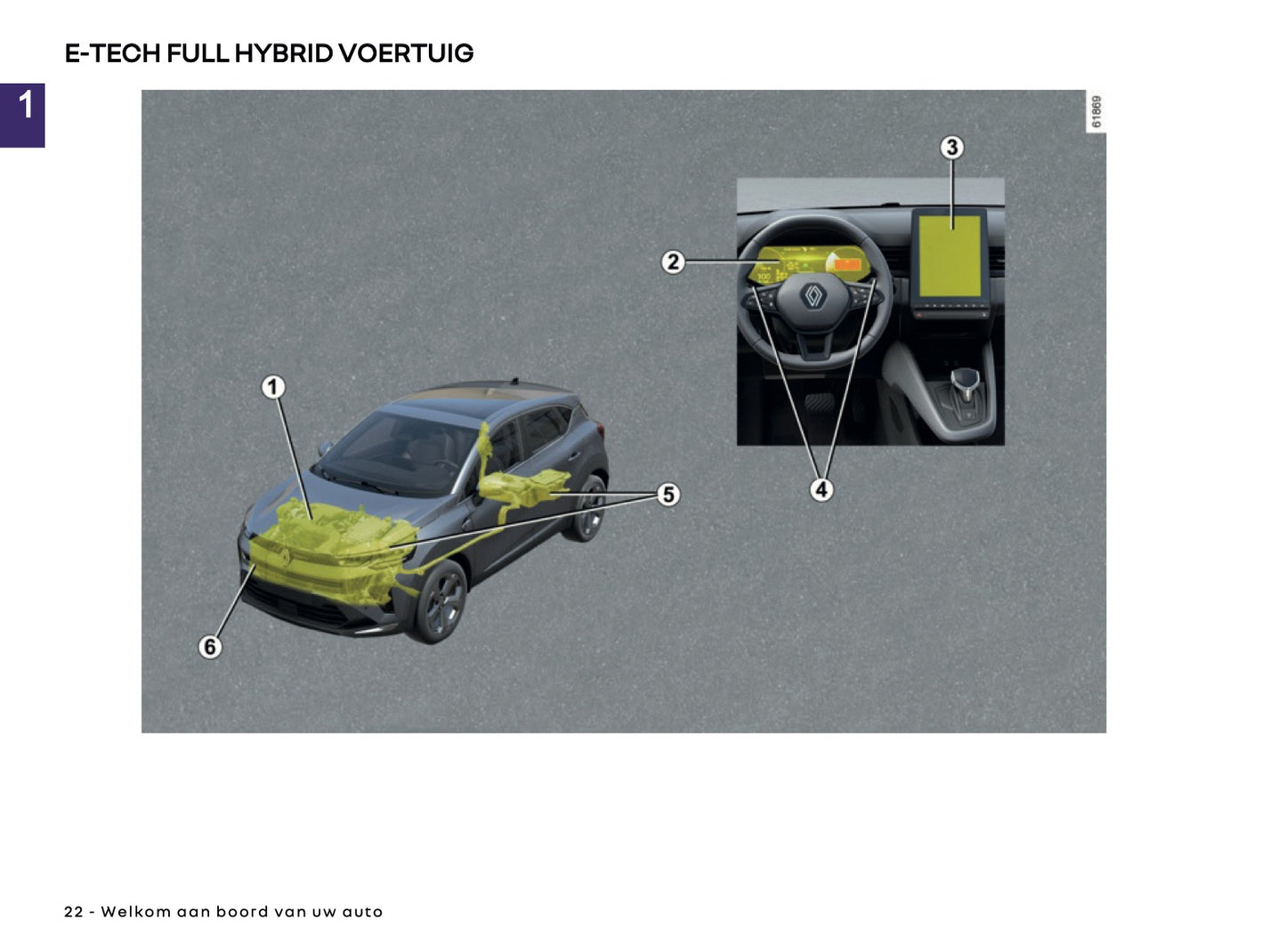 2025 Renault Captur Owner's Manual | Dutch