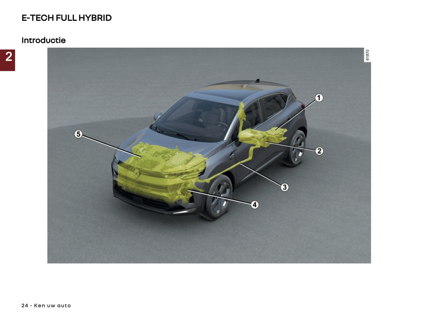 2025 Renault Captur Owner's Manual | Dutch