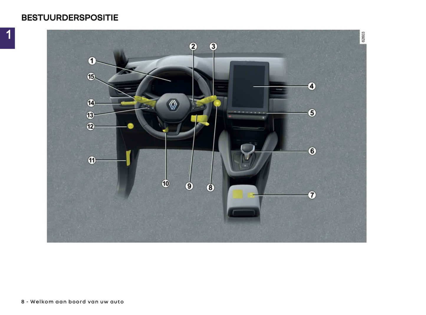 2025 Renault Captur Owner's Manual | Dutch