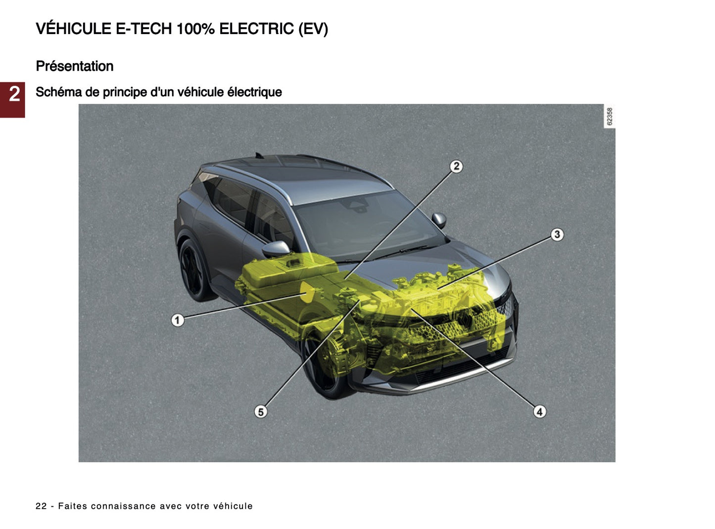 2024-2025 Renault Scenic E-Tech Manuel du propriétaire | Français