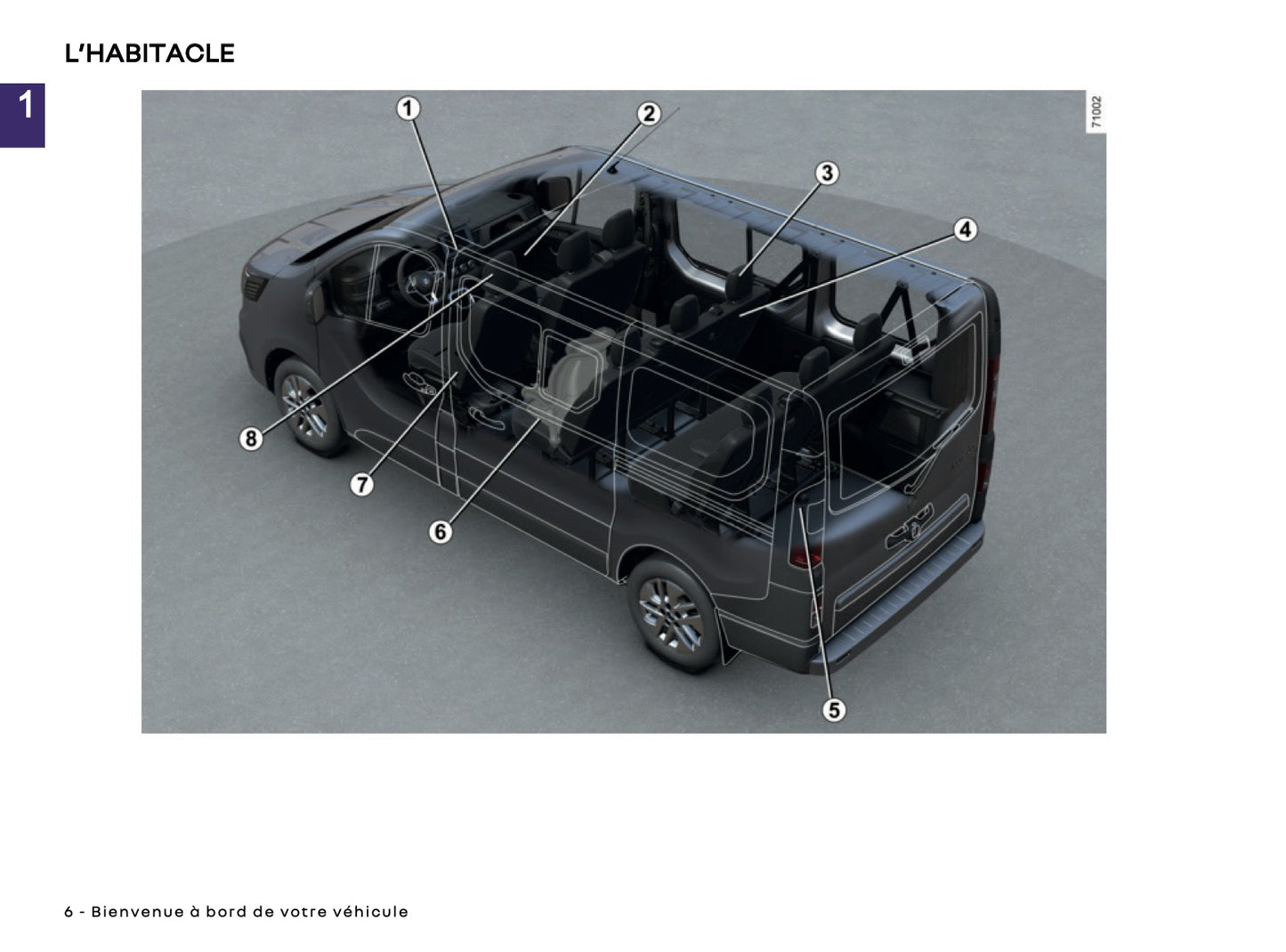 2024-2025 Renault Trafic Manuel du propriétaire | Français
