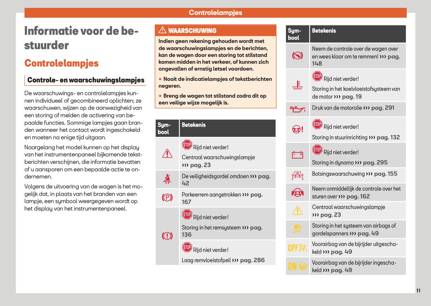 2024 Seat Arona Owner's Manual | Dutch