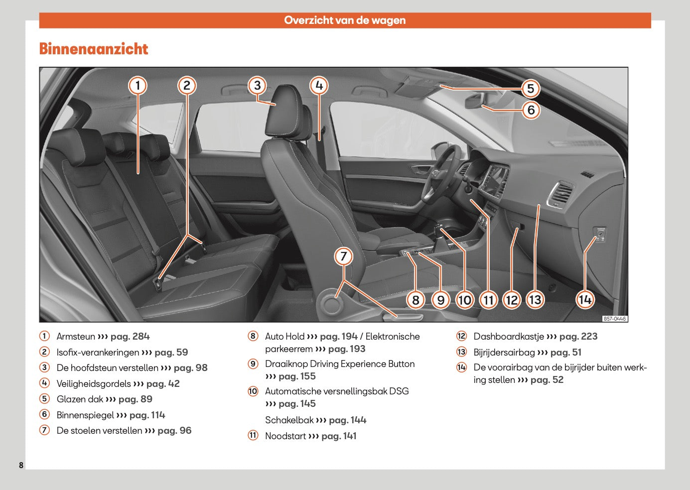 2024 Seat Ateca Owner's Manual | Dutch